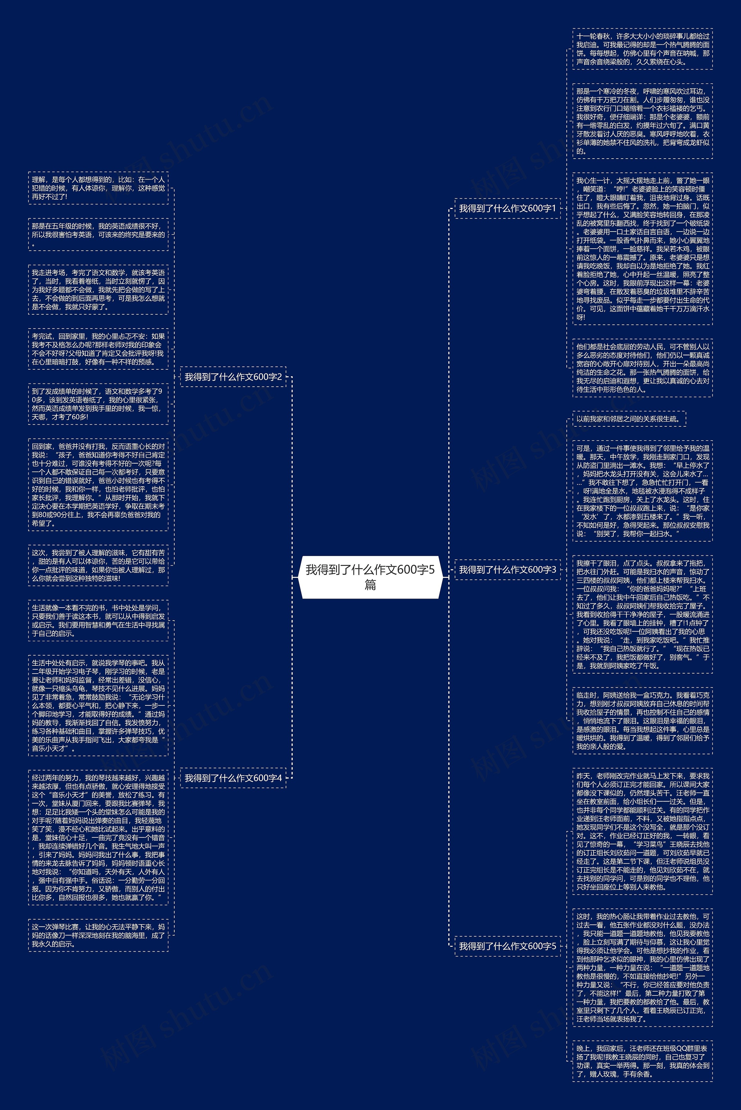 我得到了什么作文600字5篇思维导图