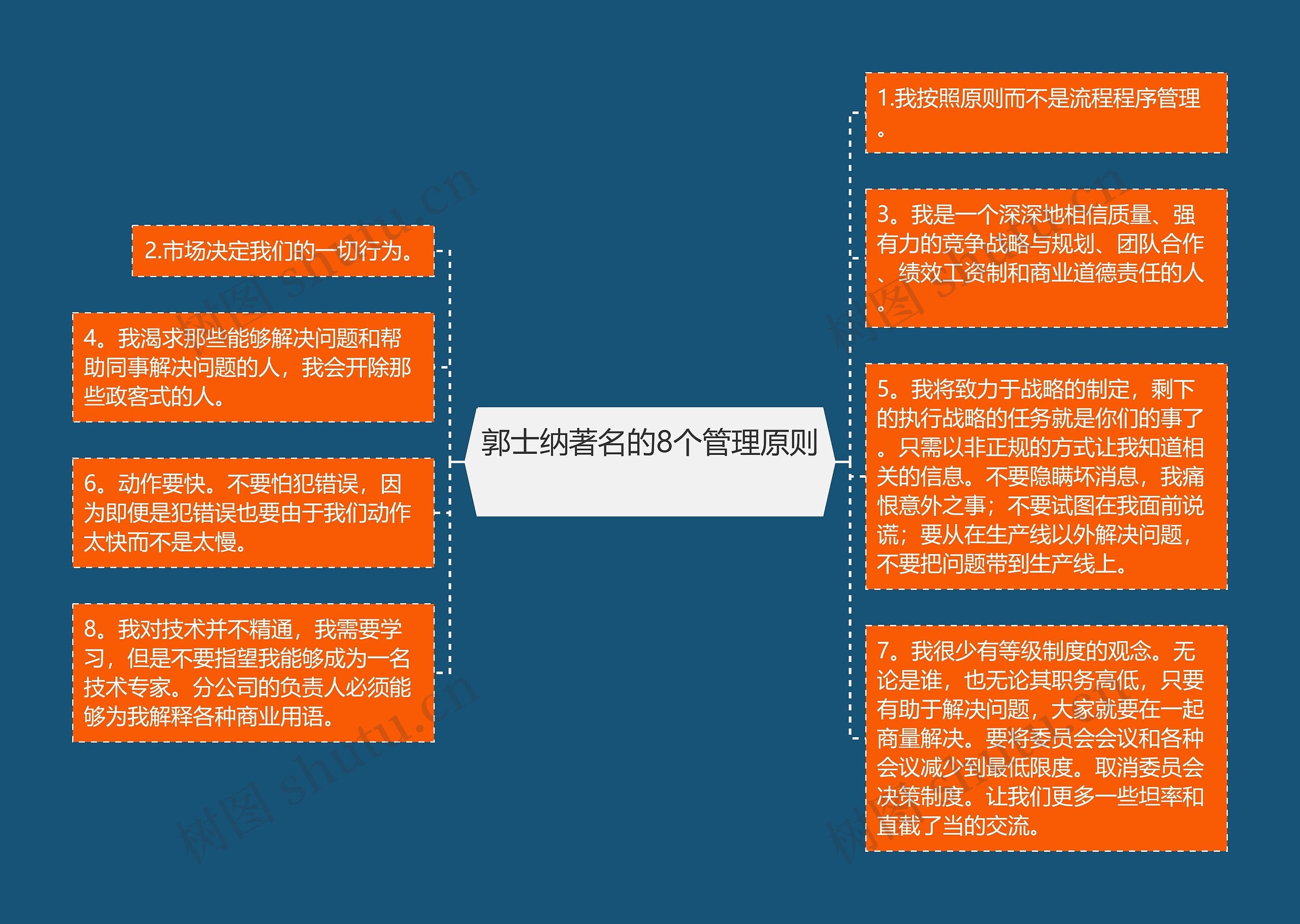 郭士纳著名的8个管理原则 