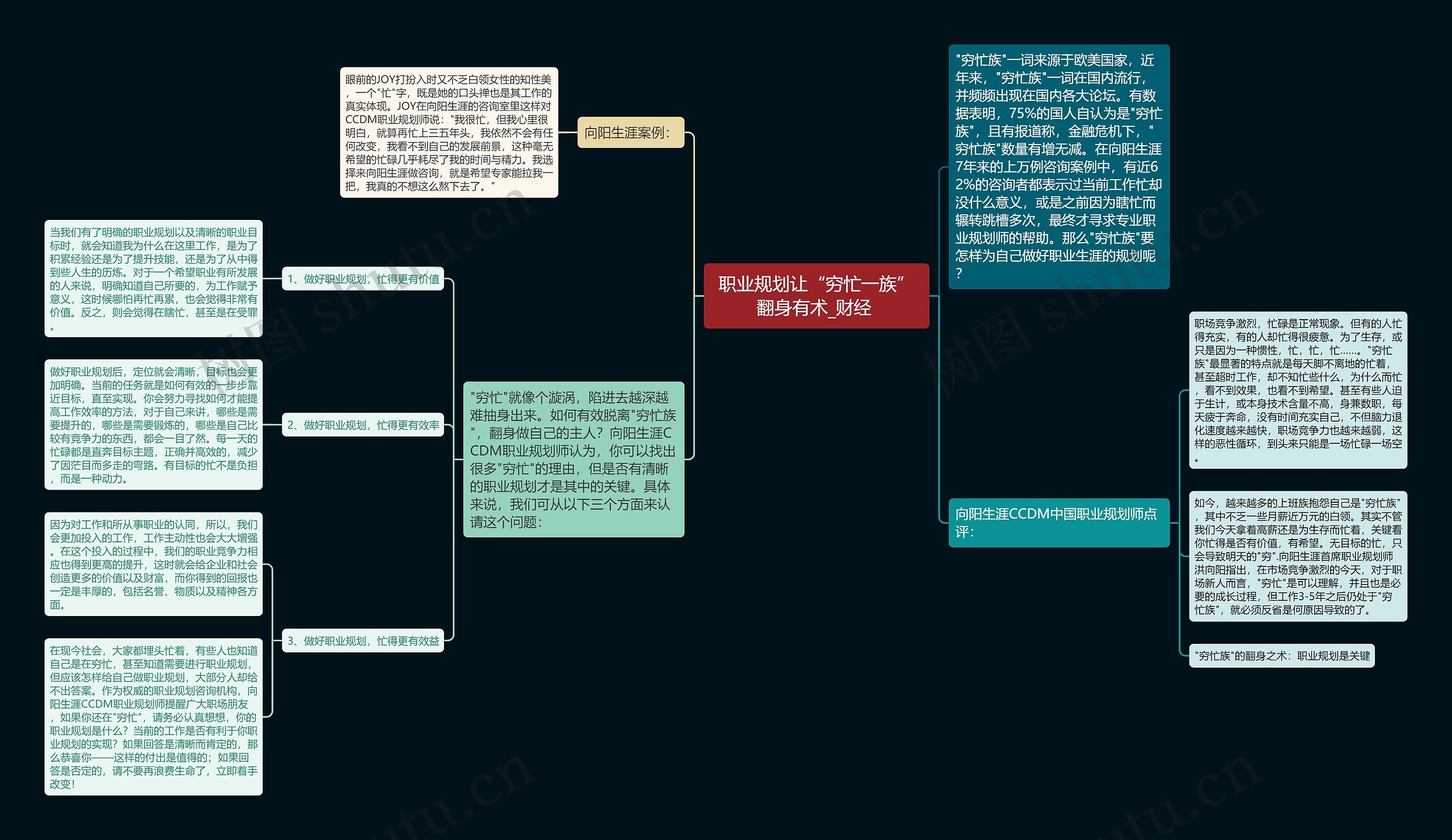 职业规划让“穷忙一族”翻身有术_财经 思维导图