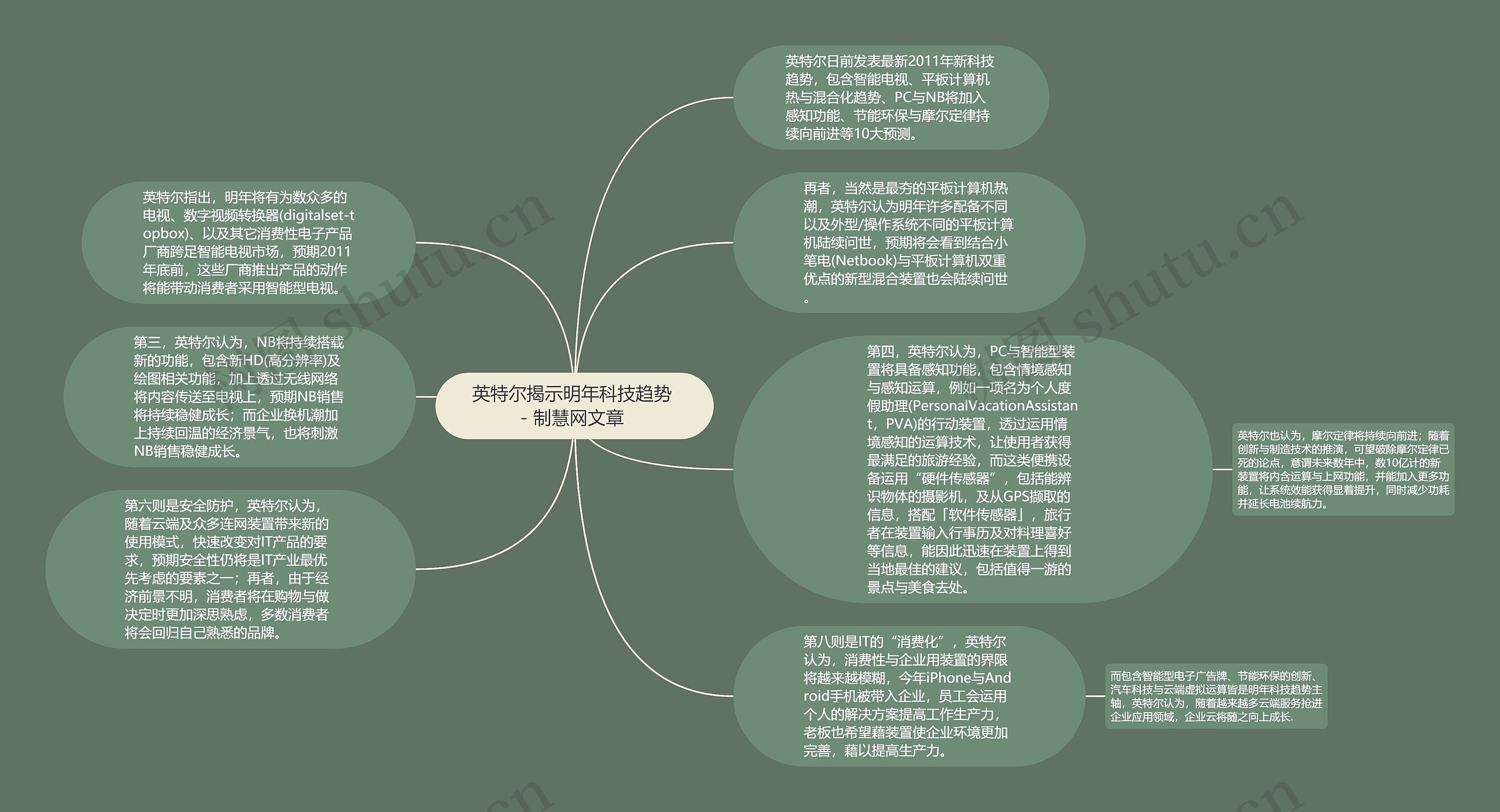 英特尔揭示明年科技趋势 - 制慧网文章 思维导图