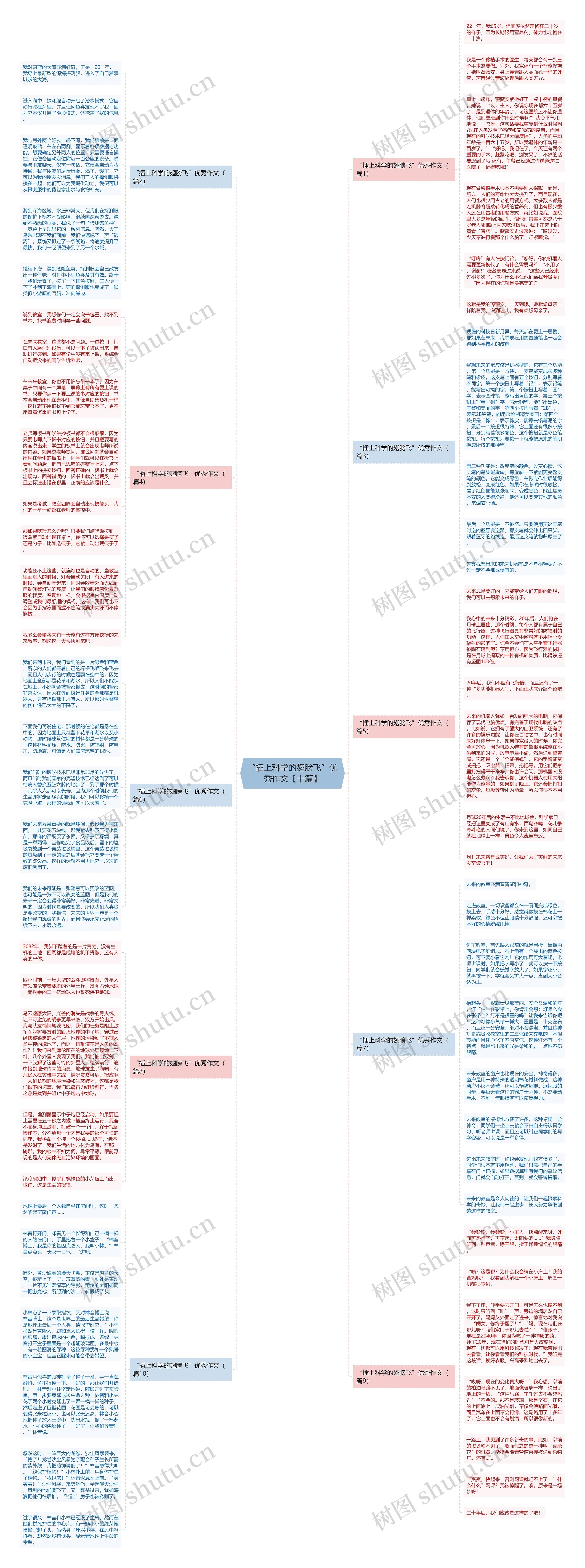 “插上科学的翅膀飞”优秀作文【十篇】思维导图