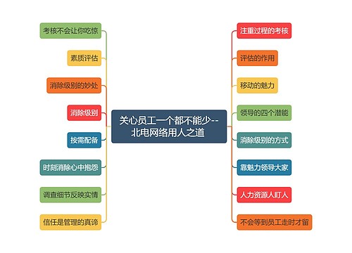 关心员工一个都不能少--北电网络用人之道 