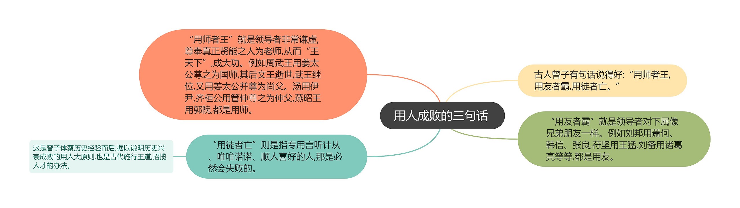用人成败的三句话 