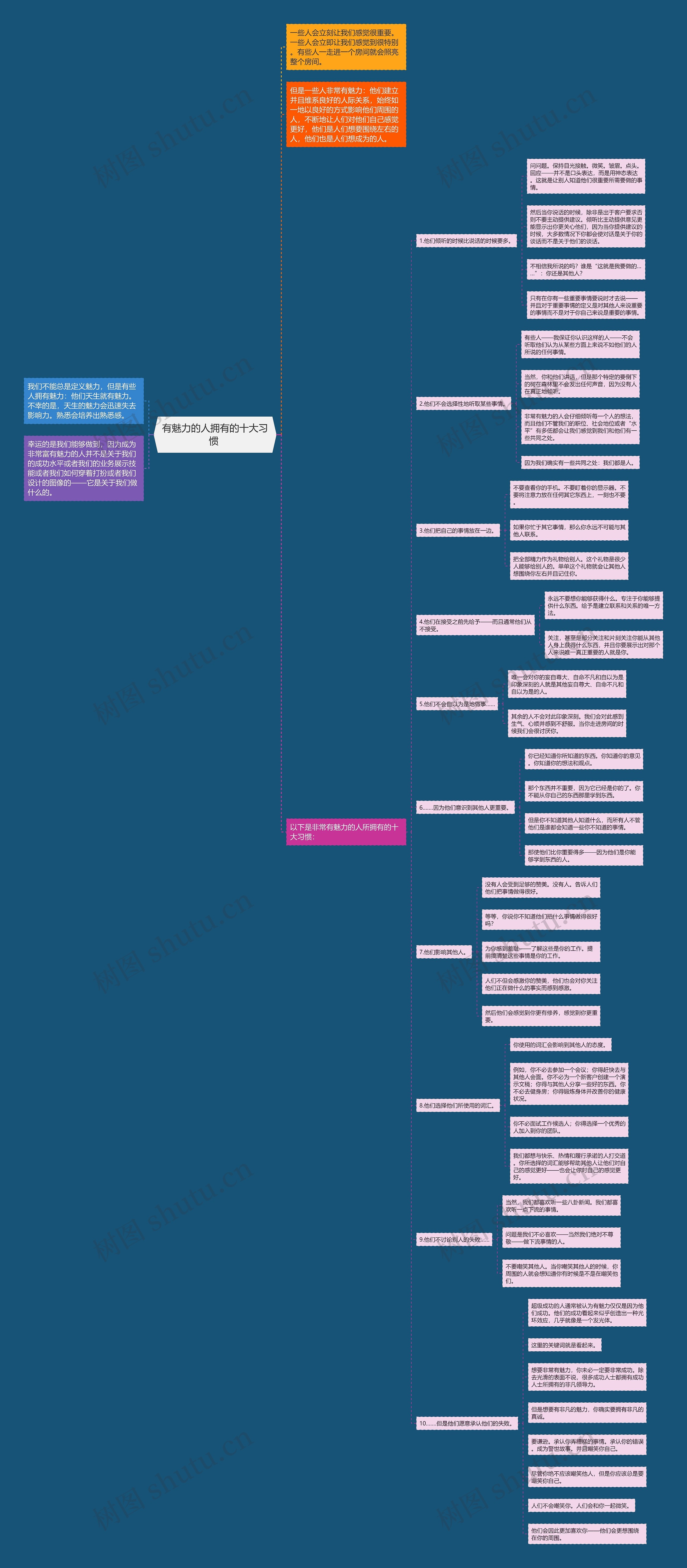 有魅力的人拥有的十大习惯 思维导图