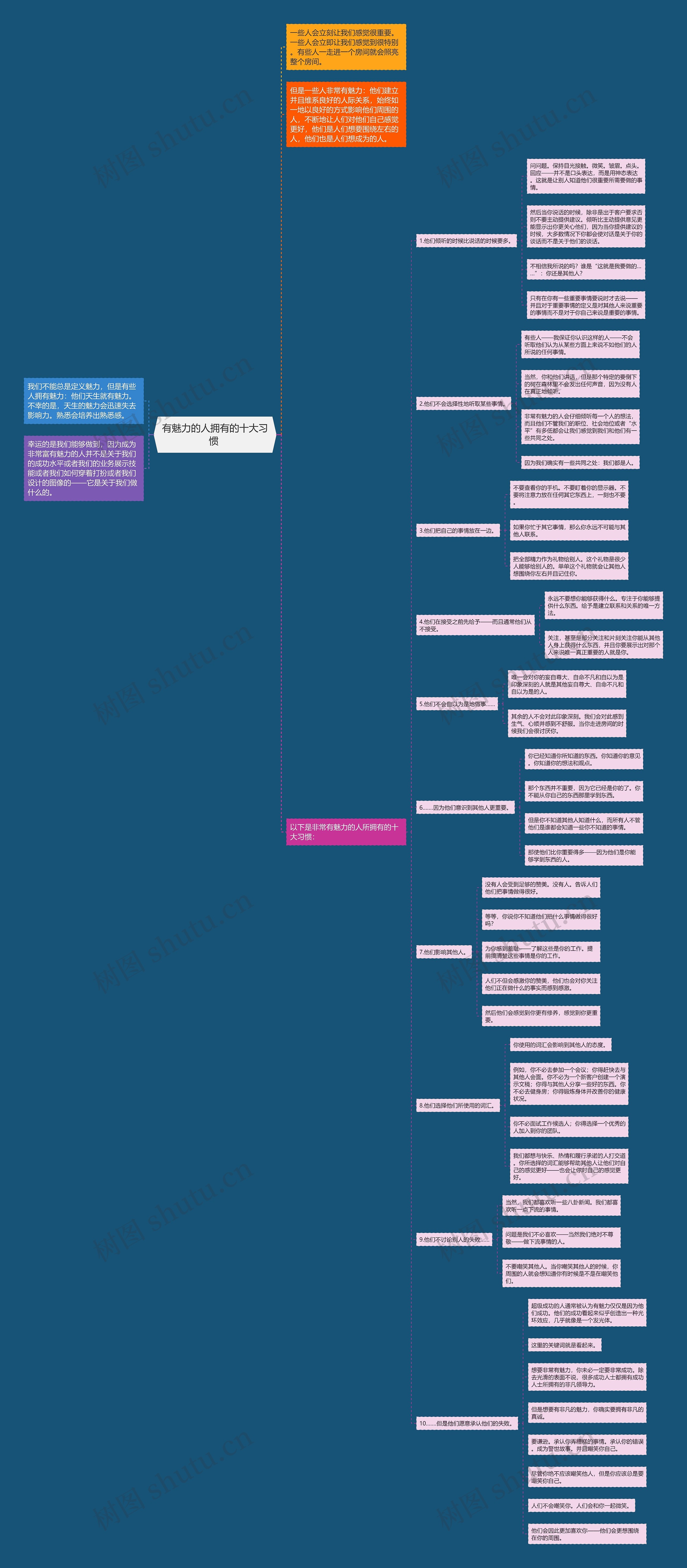 有魅力的人拥有的十大习惯 思维导图高清图 有魅力的人拥有的十大习惯 思维导图
