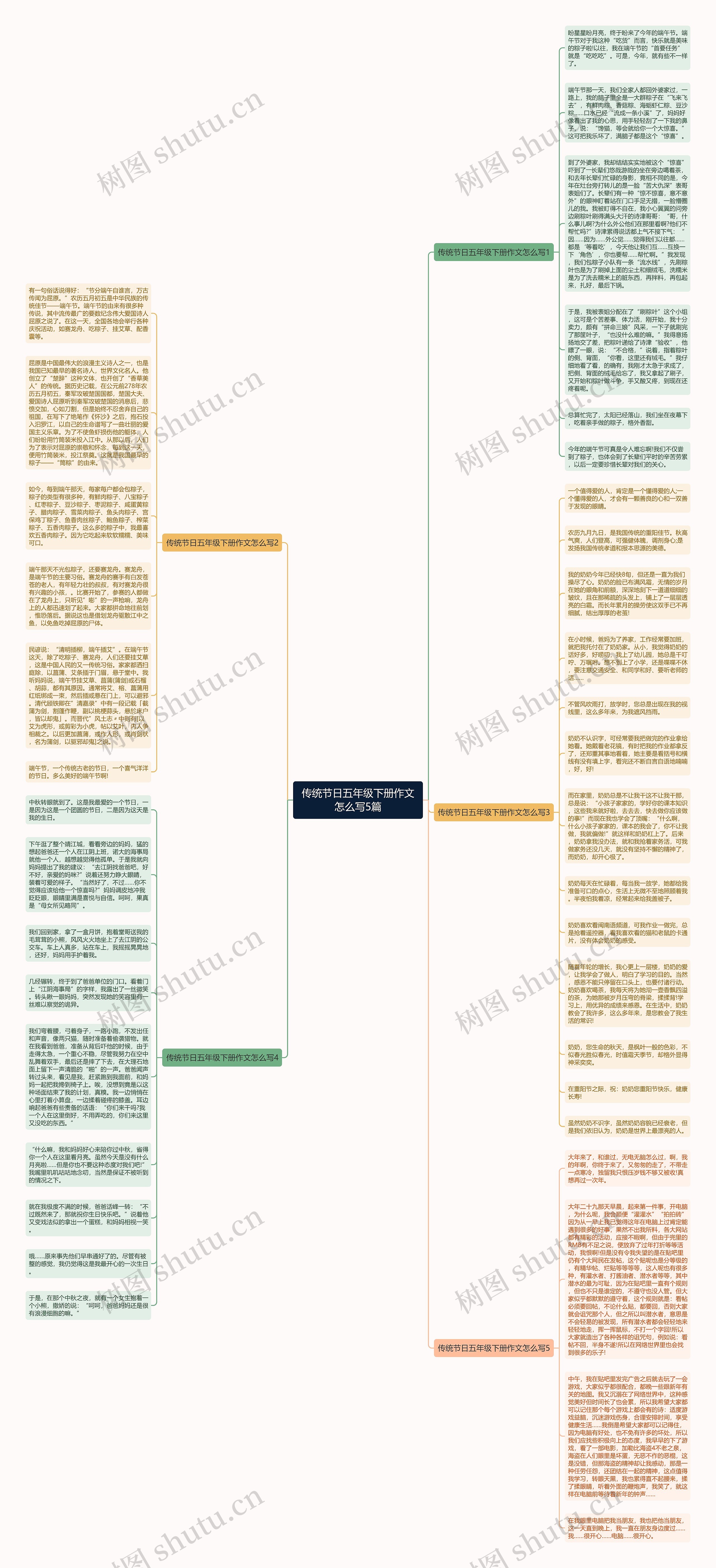 传统节日五年级下册作文怎么写5篇