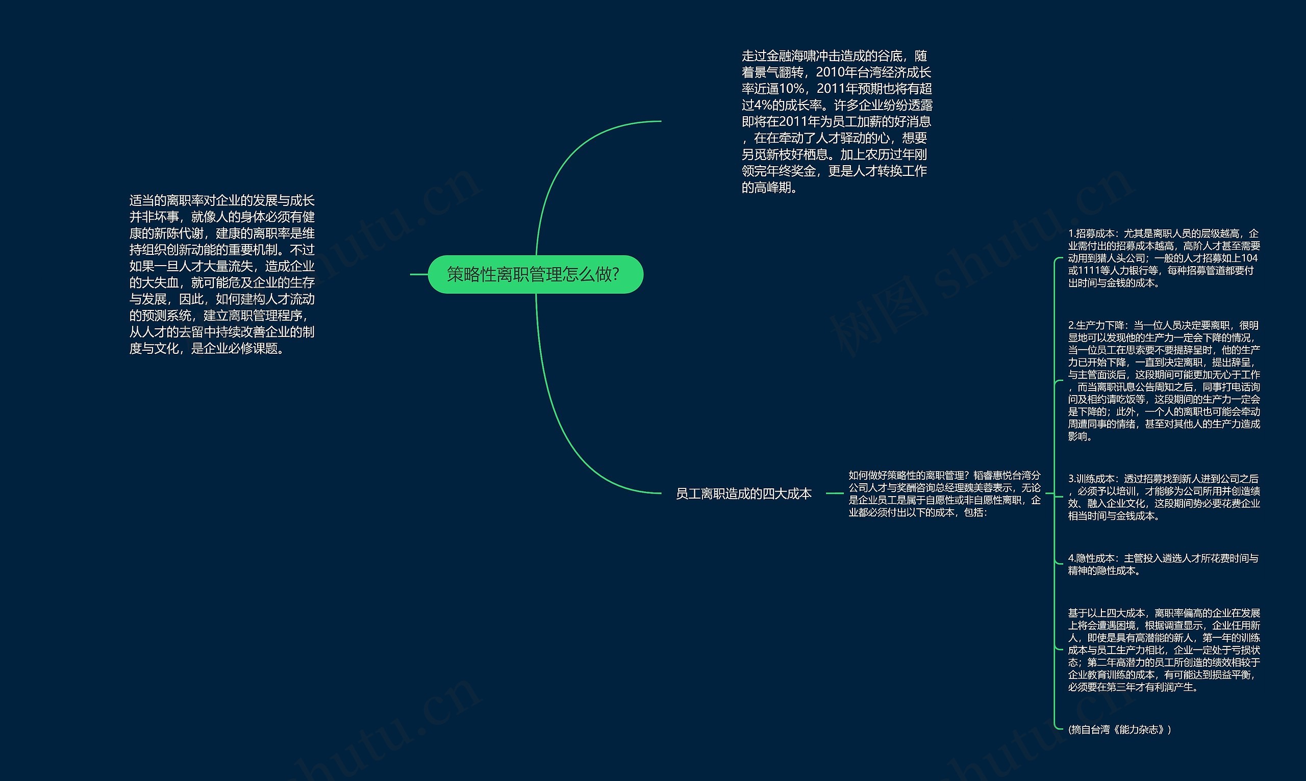 策略性离职管理怎么做? 思维导图