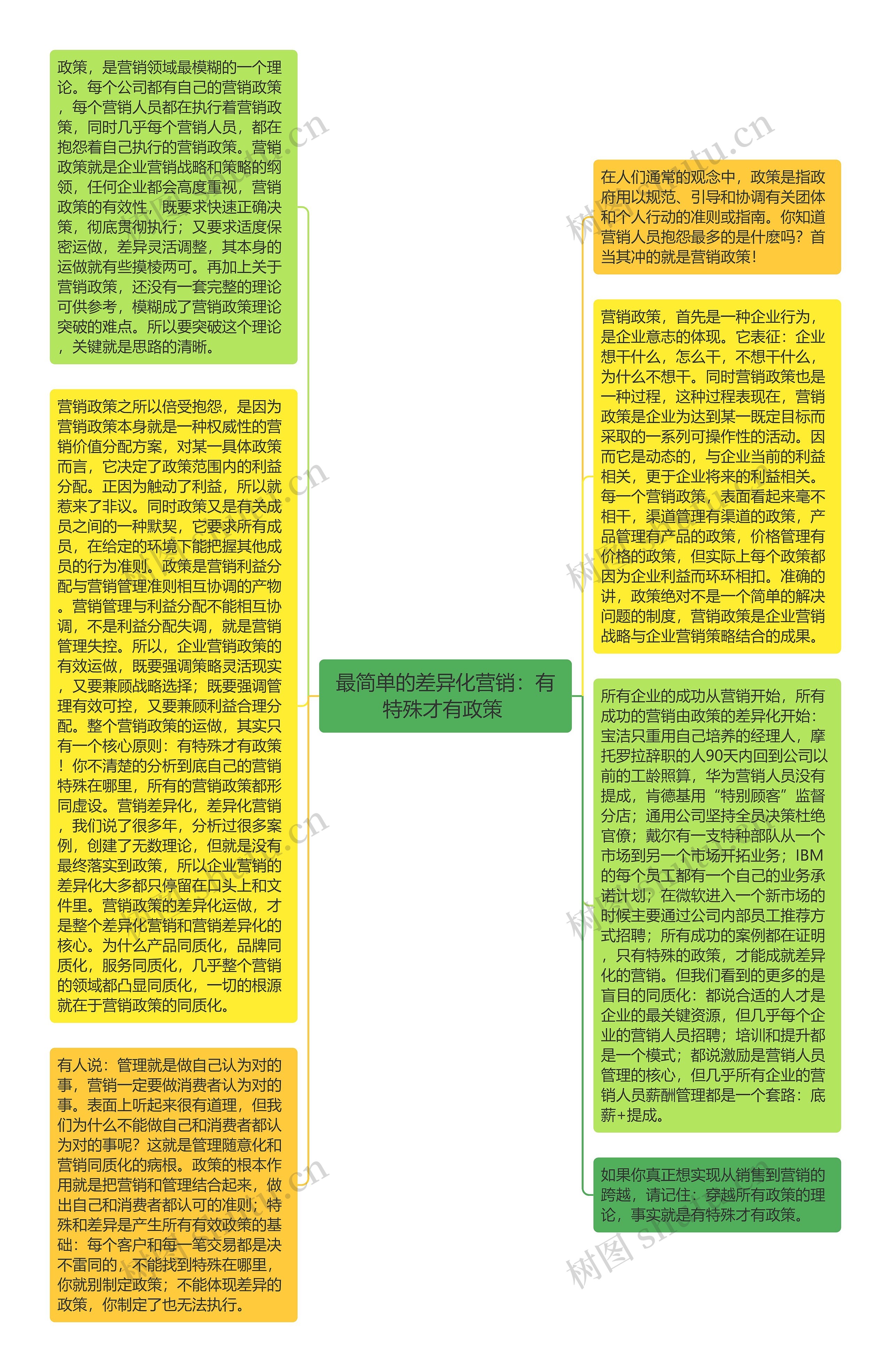 最简单的差异化营销：有特殊才有政策 