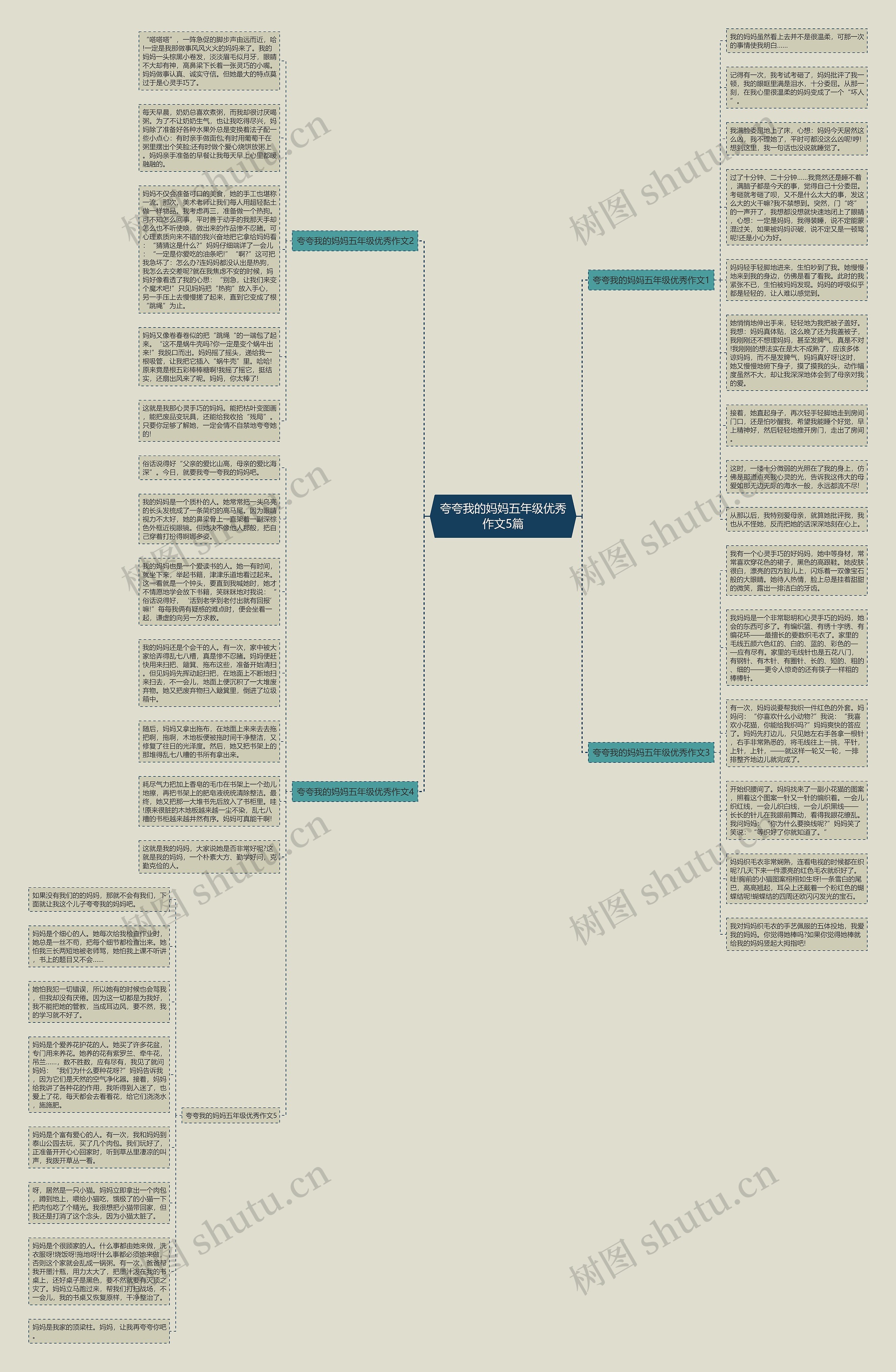 夸夸我的妈妈五年级优秀作文5篇思维导图