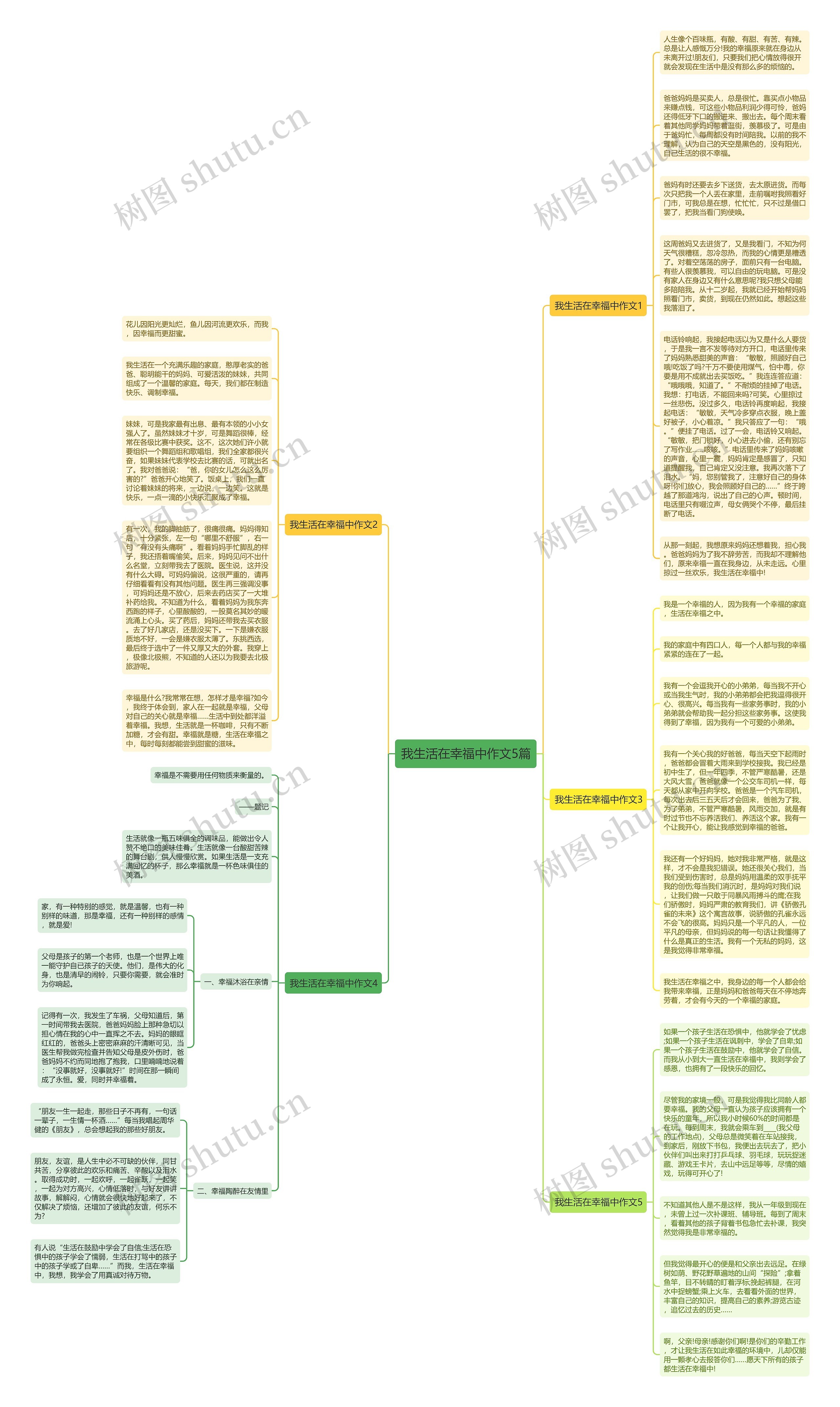 我生活在幸福中作文5篇