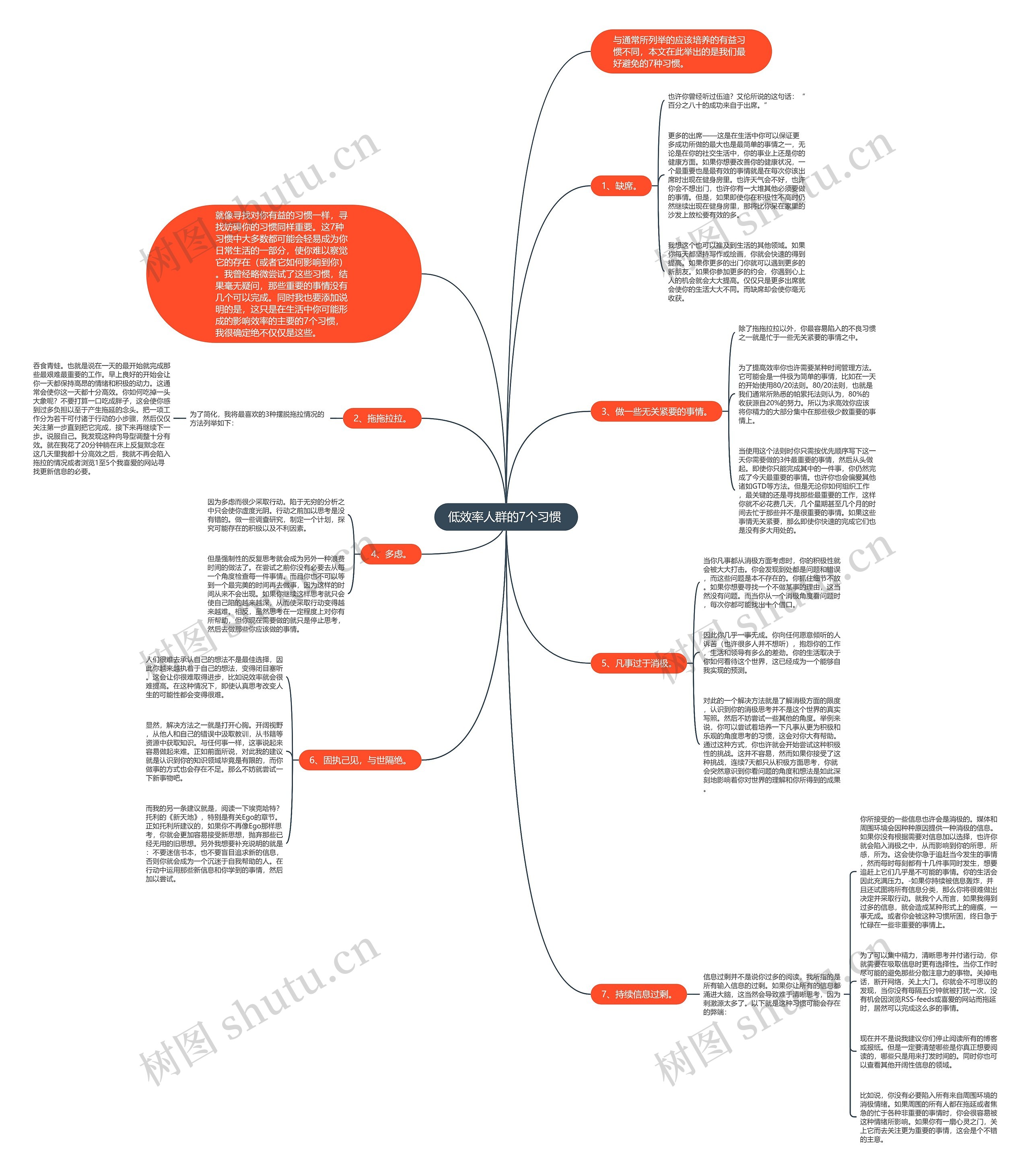 低效率人群的7个习惯 思维导图高清图 低效率人群的7个习惯 思维导图