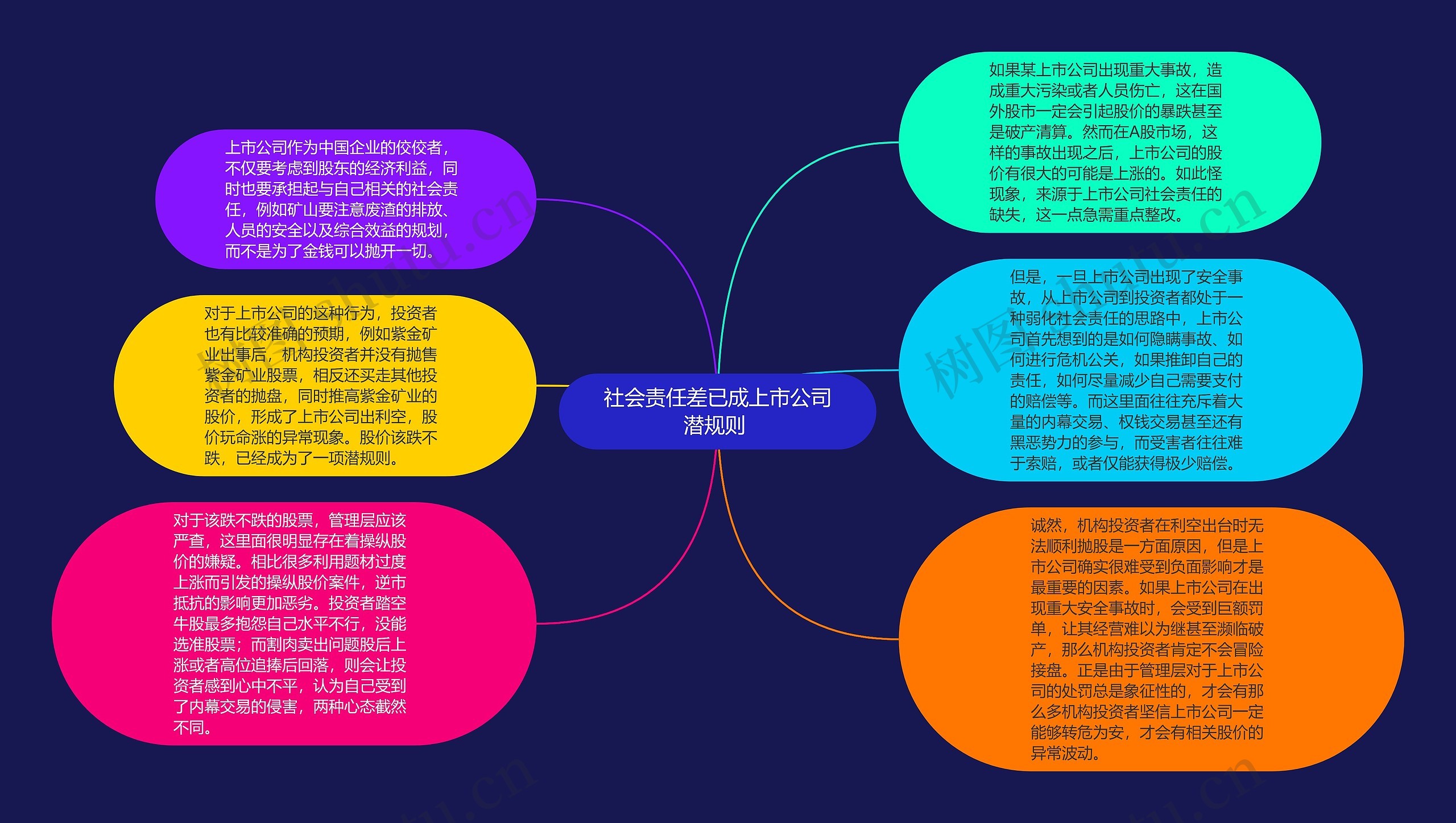 社会责任差已成上市公司潜规则 