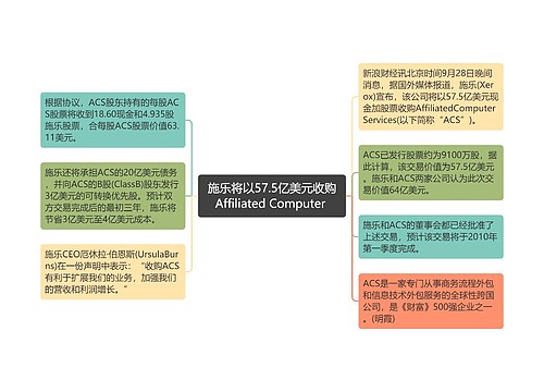 施乐将以57.5亿美元收购Affiliated Computer 