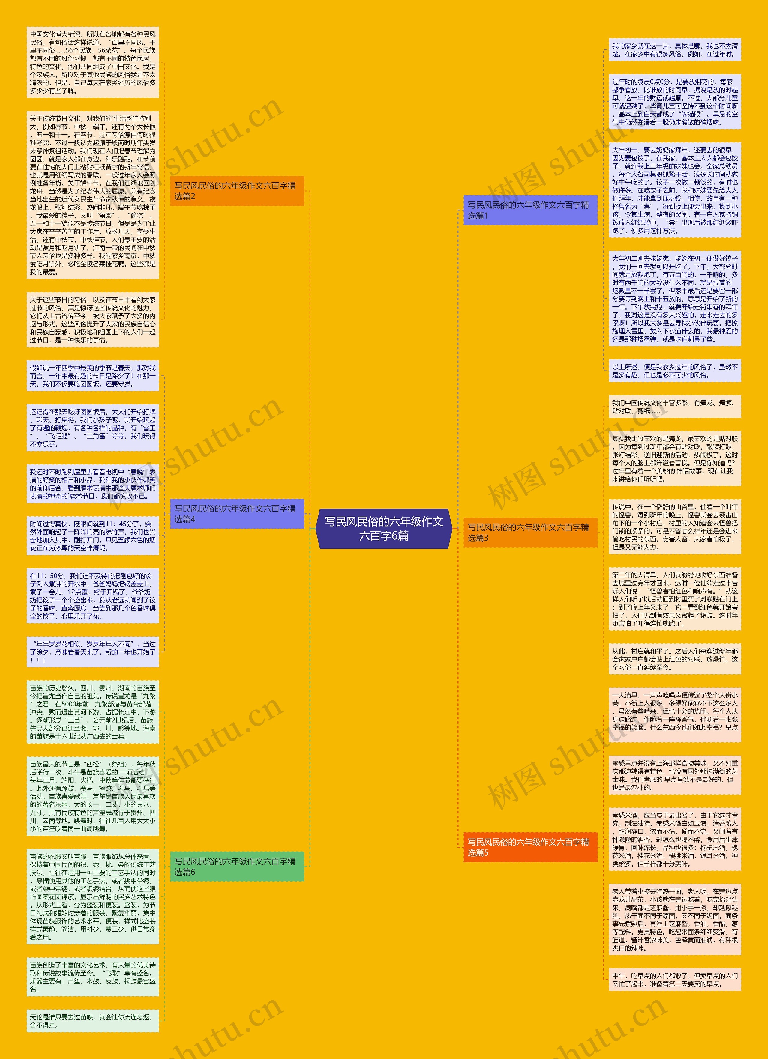 写民风民俗的六年级作文六百字6篇思维导图