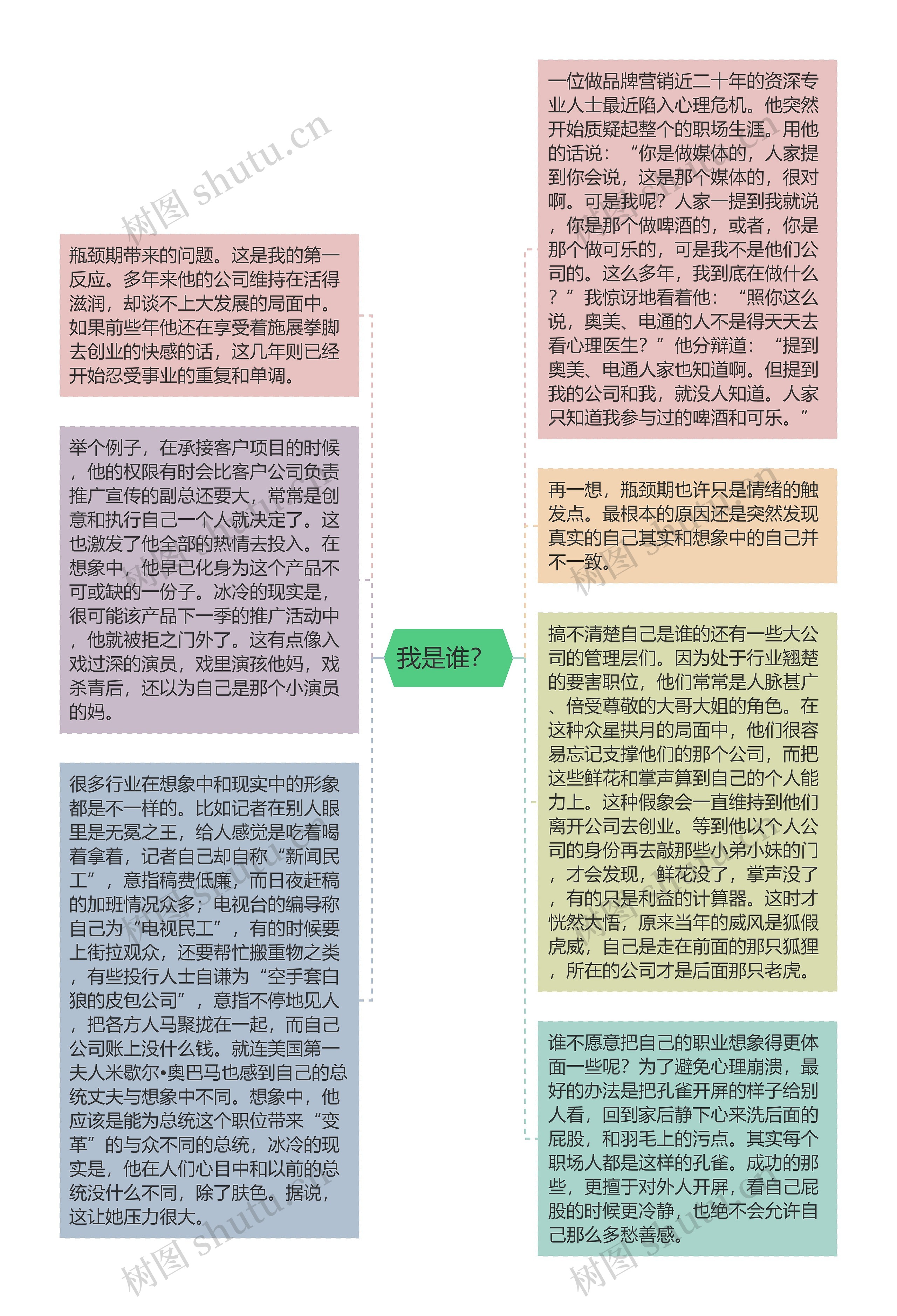 我是谁？ 