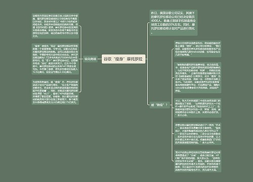 谷歌“瘦身”摩托罗拉 