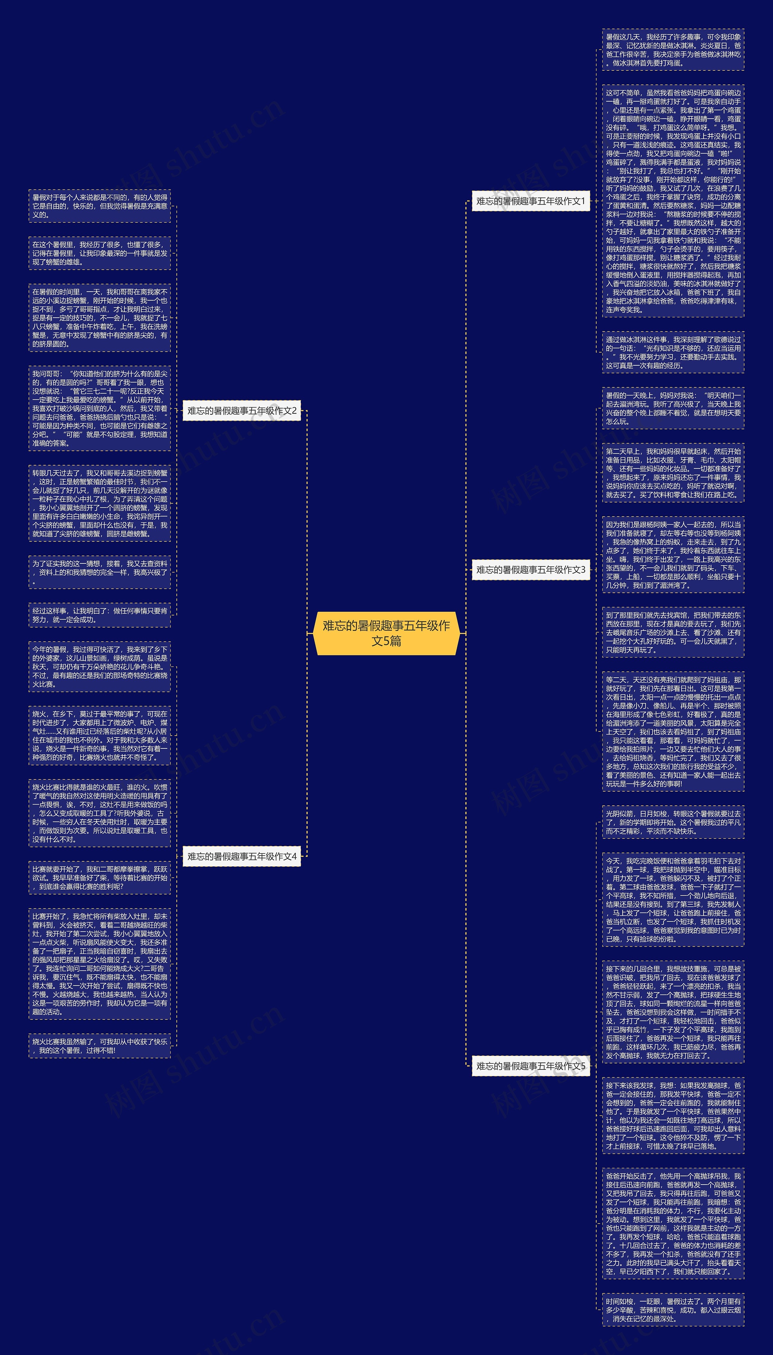 难忘的暑假趣事五年级作文5篇思维导图高清图 难忘的暑假趣事五年级作文5篇思维导图