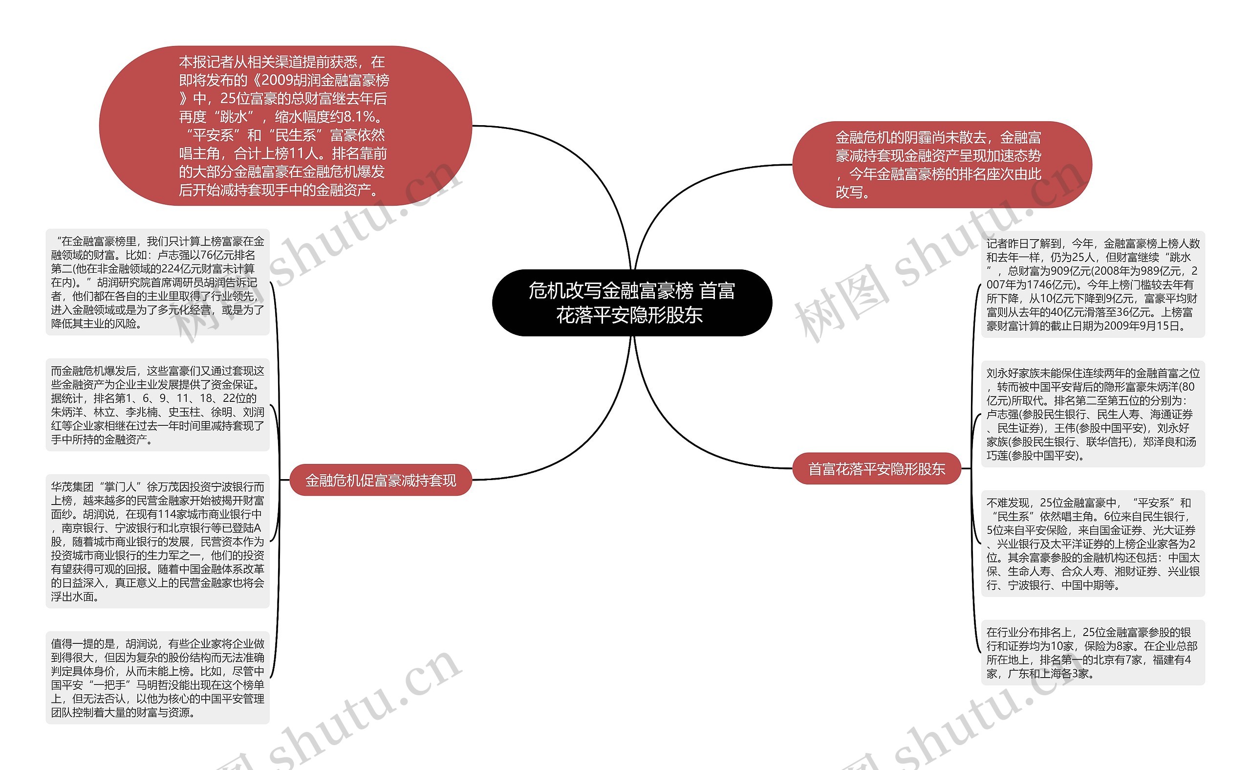 危机改写金融富豪榜 首富花落平安隐形股东 