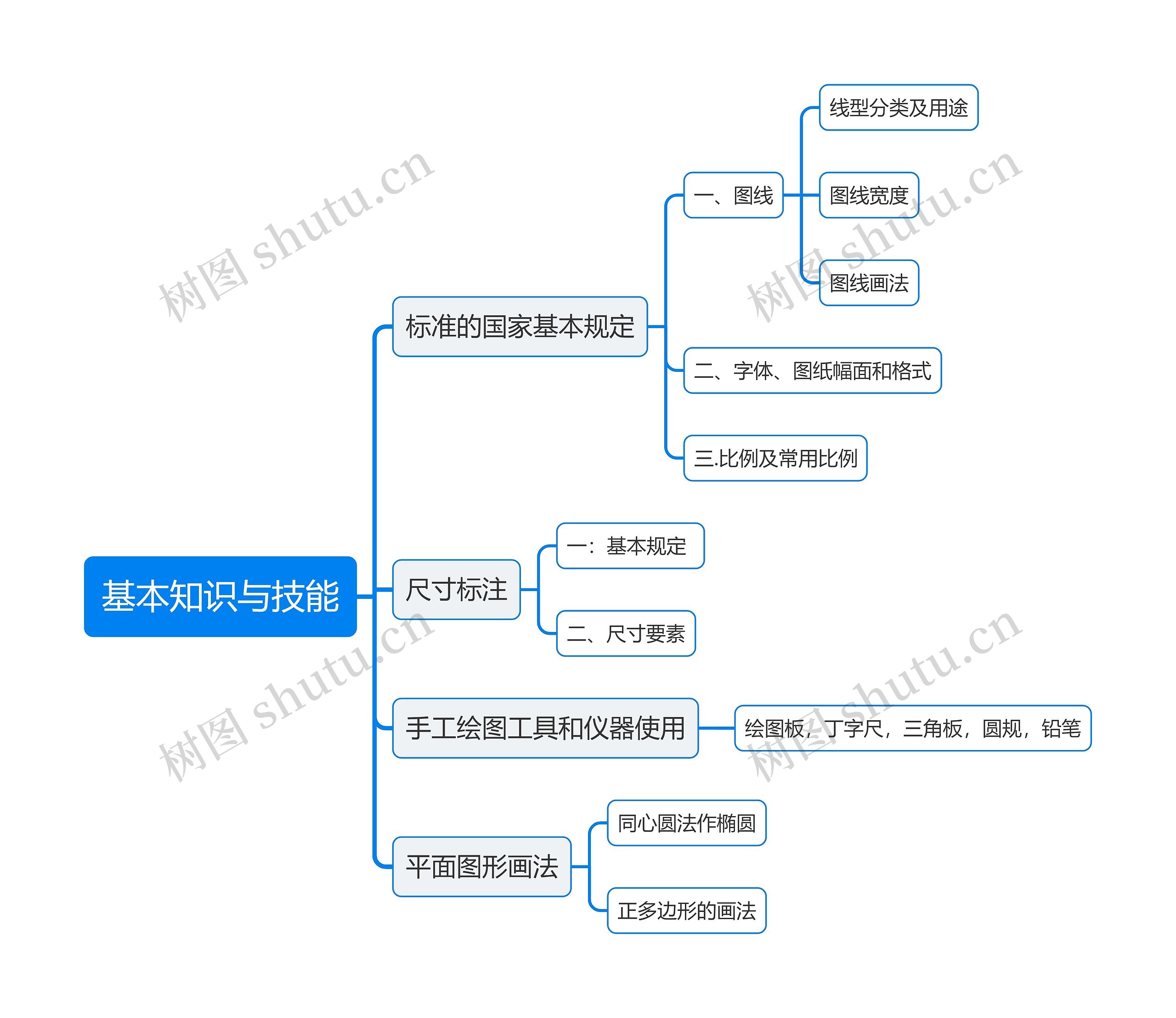 绘图基本知识与技能思维导图