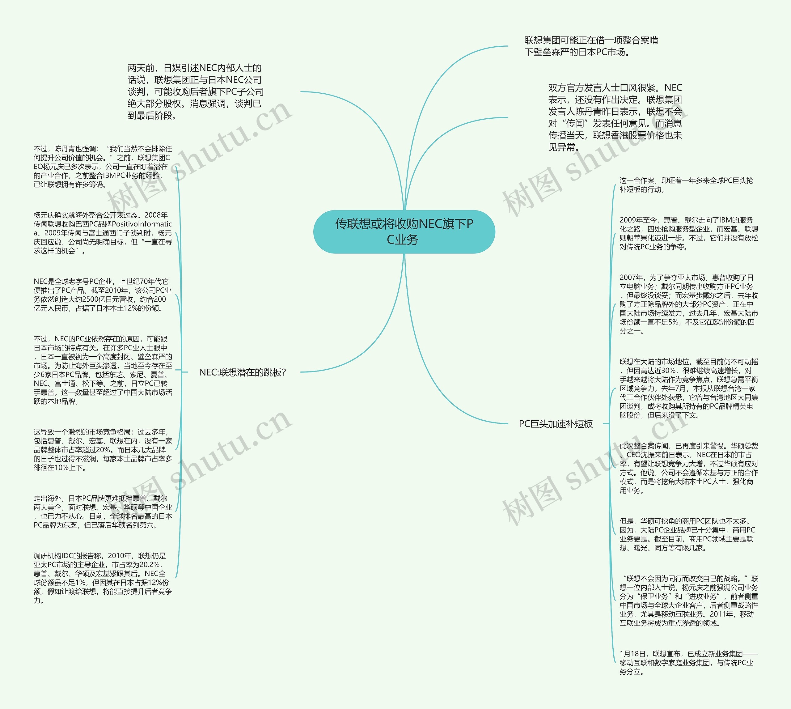 传联想或将收购NEC旗下PC业务 思维导图