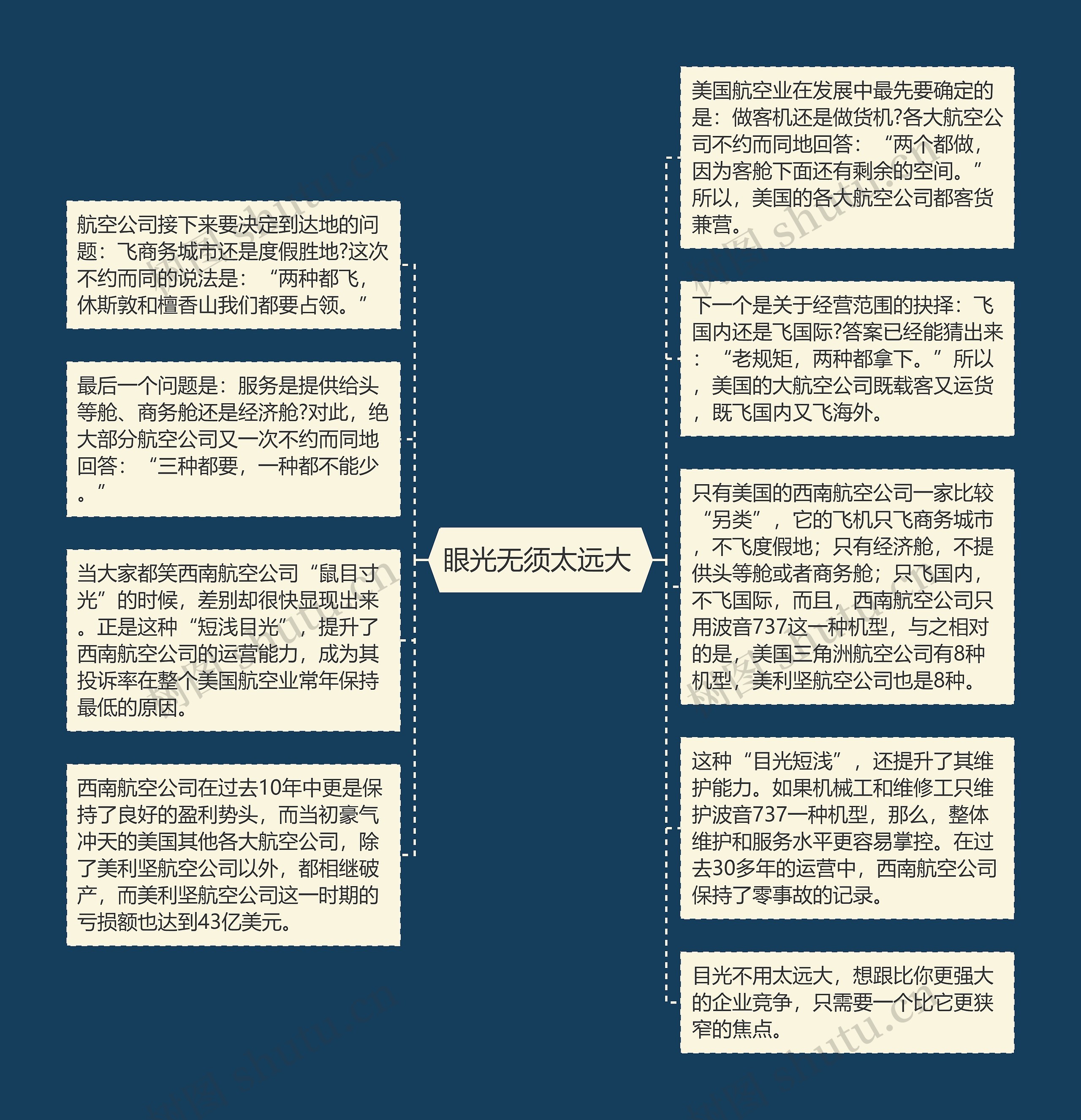 眼光无须太远大 思维导图