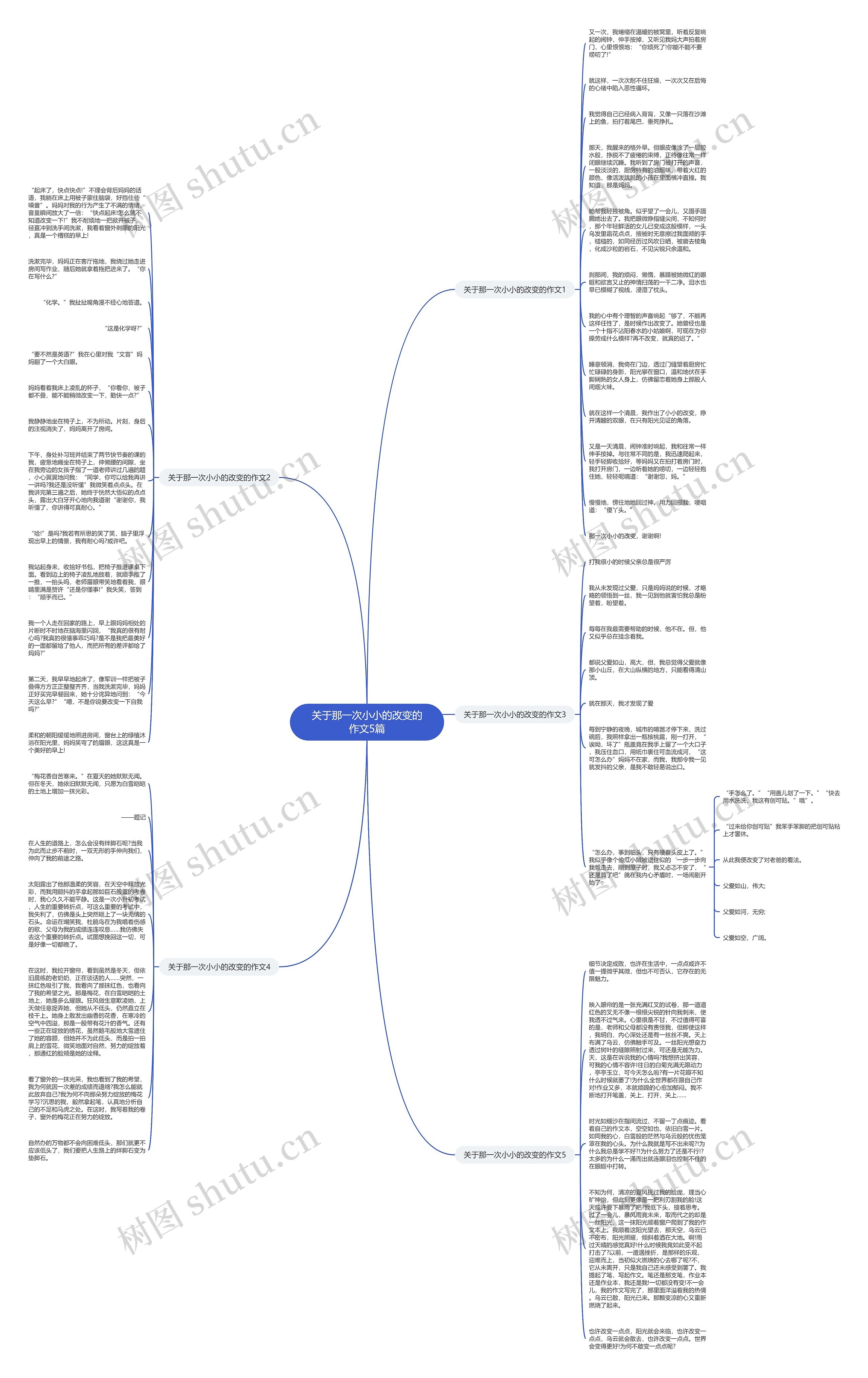 关于那一次小小的改变的作文5篇思维导图