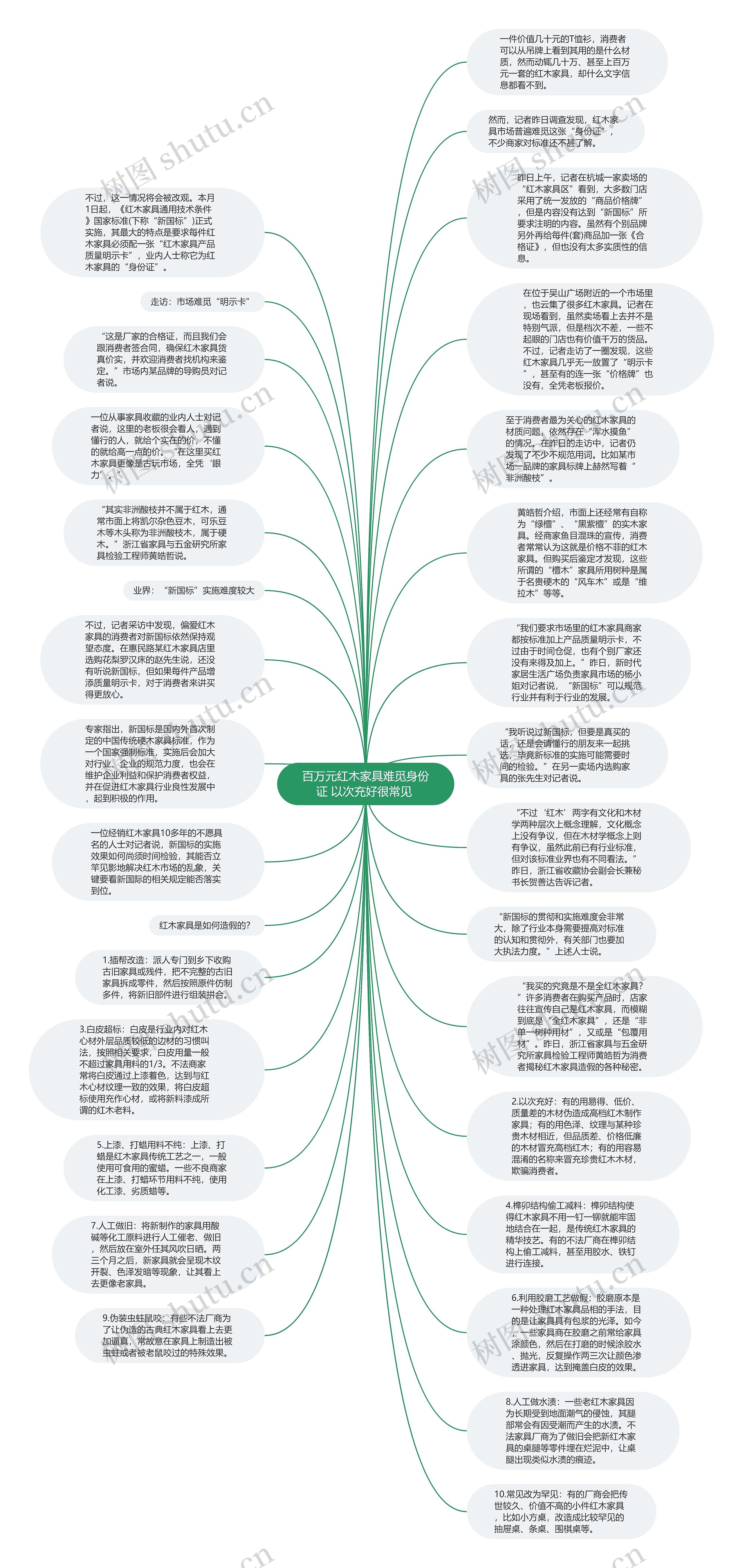 百万元红木家具难觅身份证 以次充好很常见 