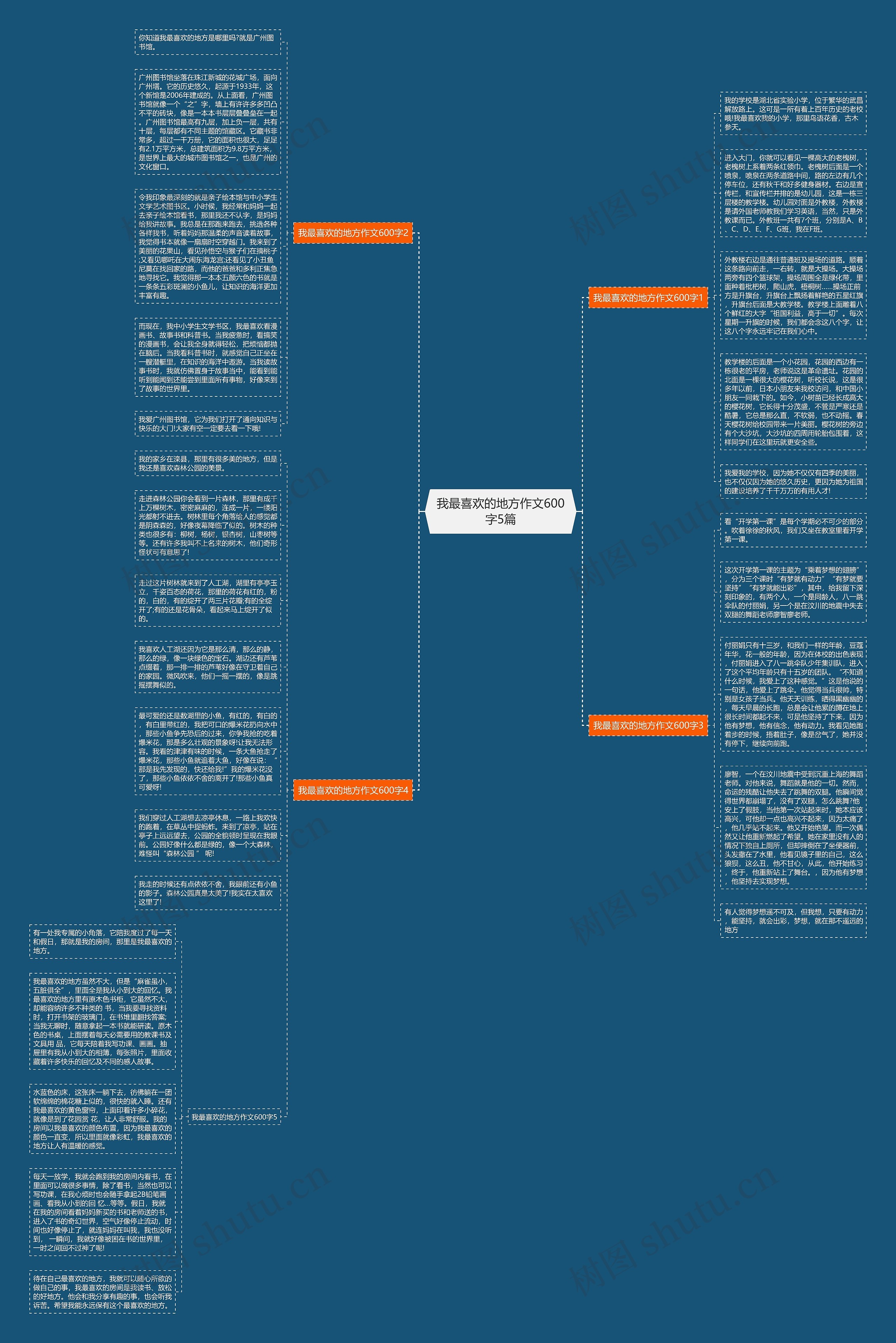 我最喜欢的地方作文600字5篇思维导图