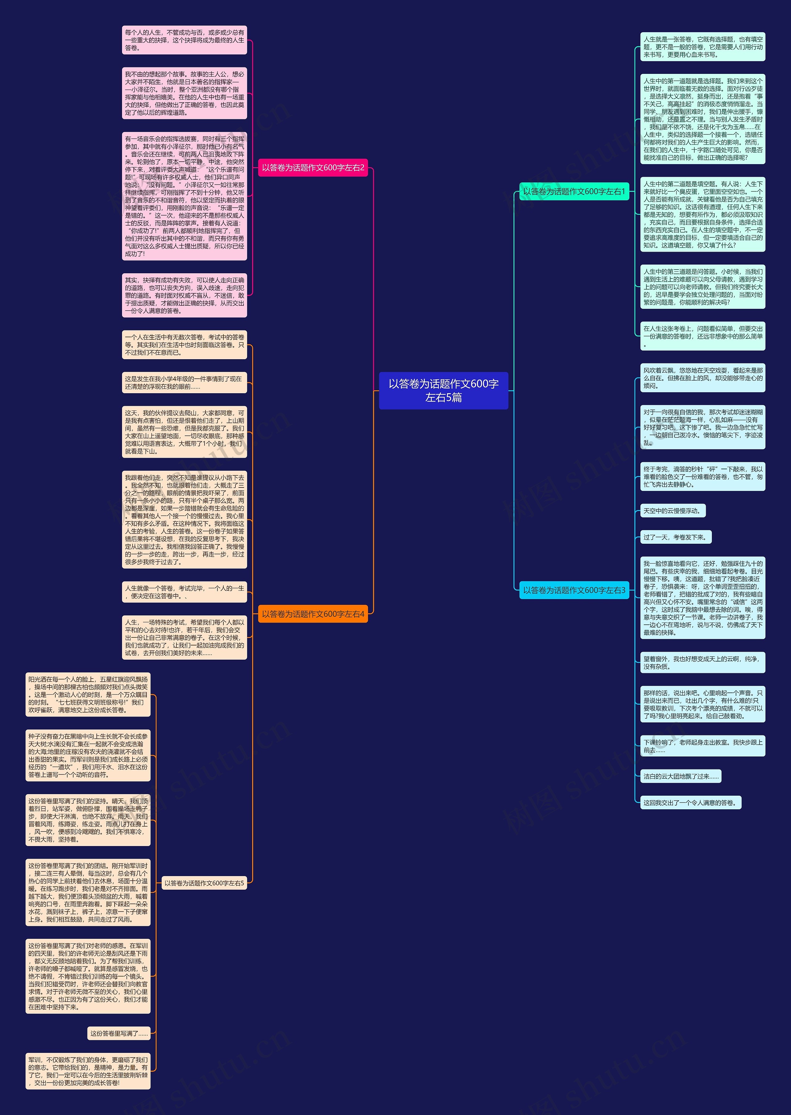以答卷为话题作文600字左右5篇思维导图