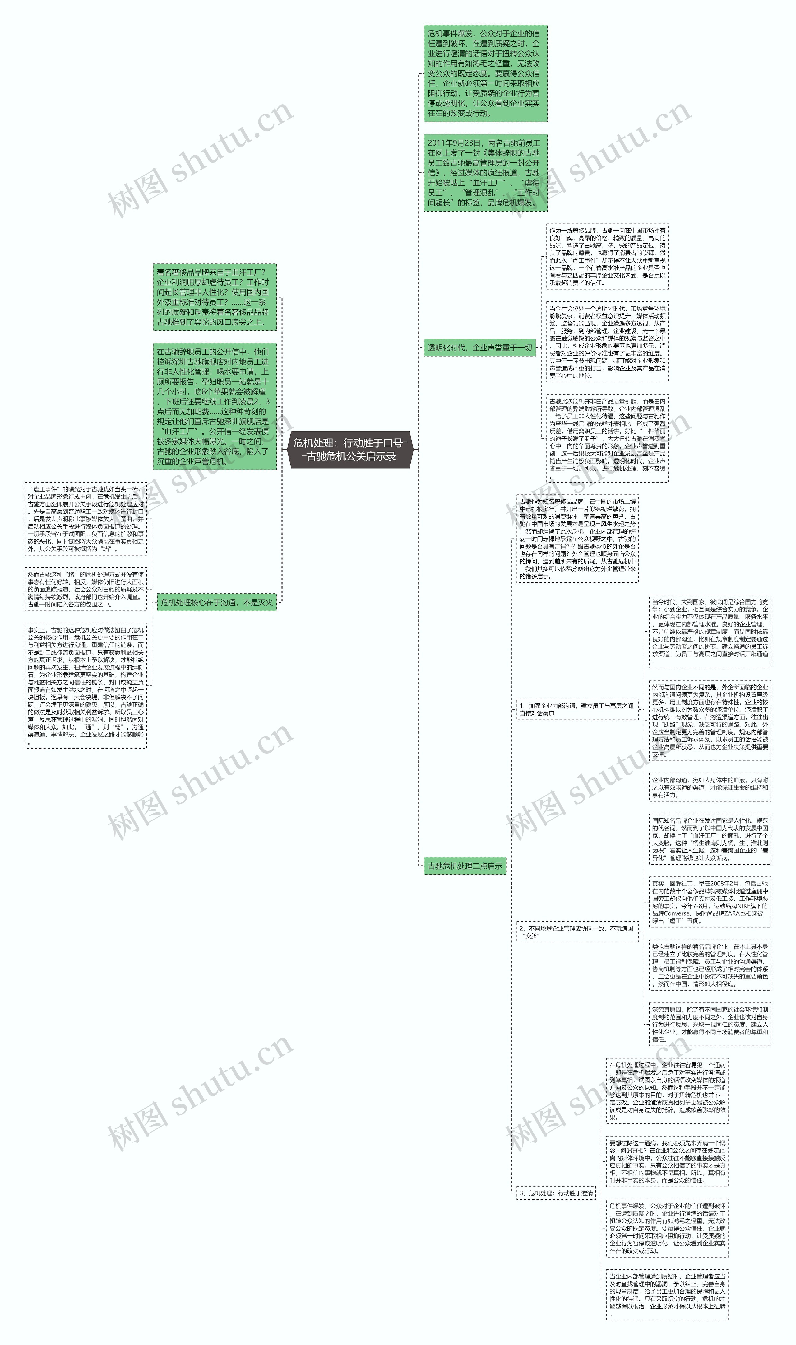 危机处理：行动胜于口号――古驰危机公关启示录 思维导图