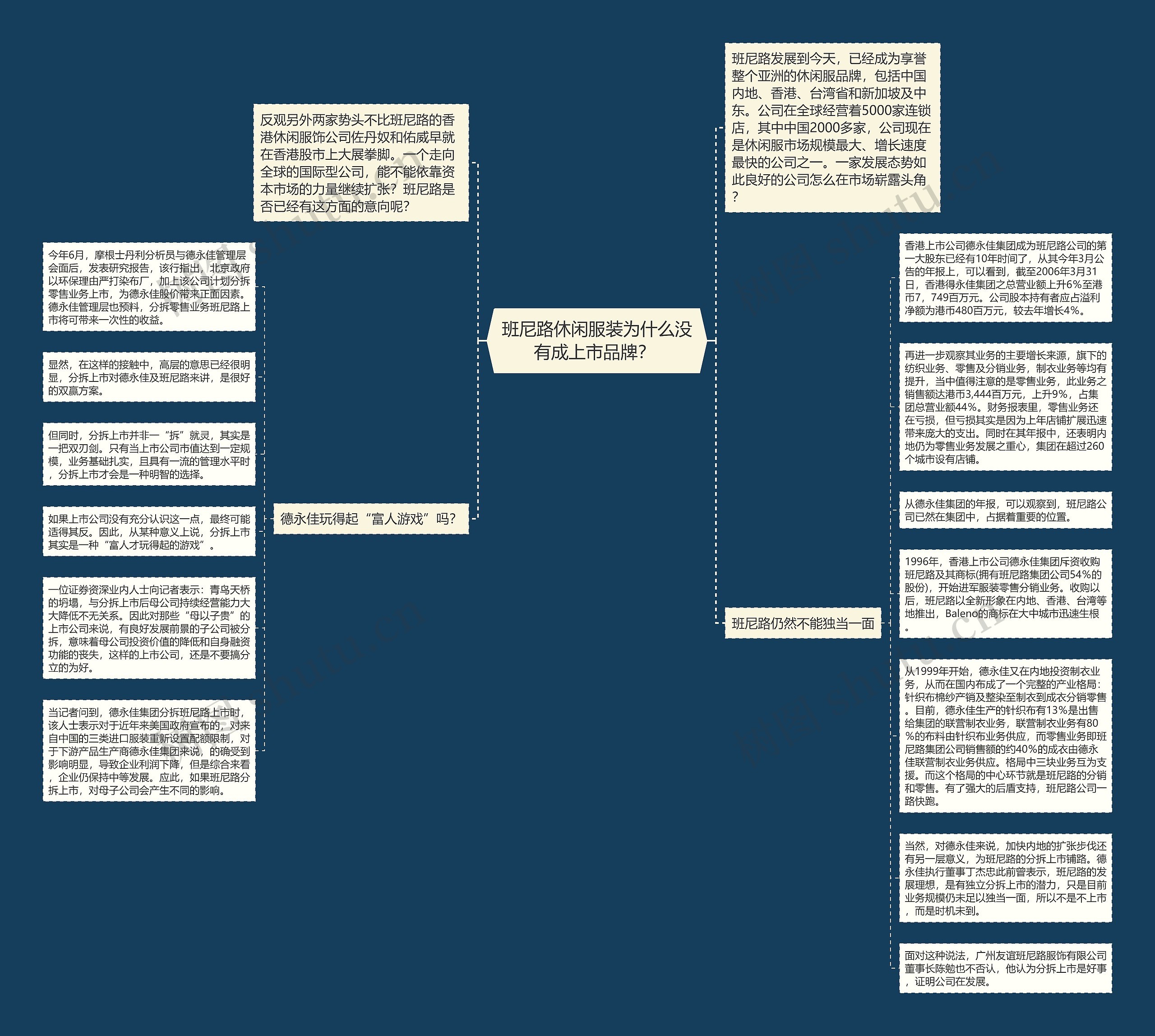 班尼路休闲服装为什么没有成上市品牌？ 思维导图