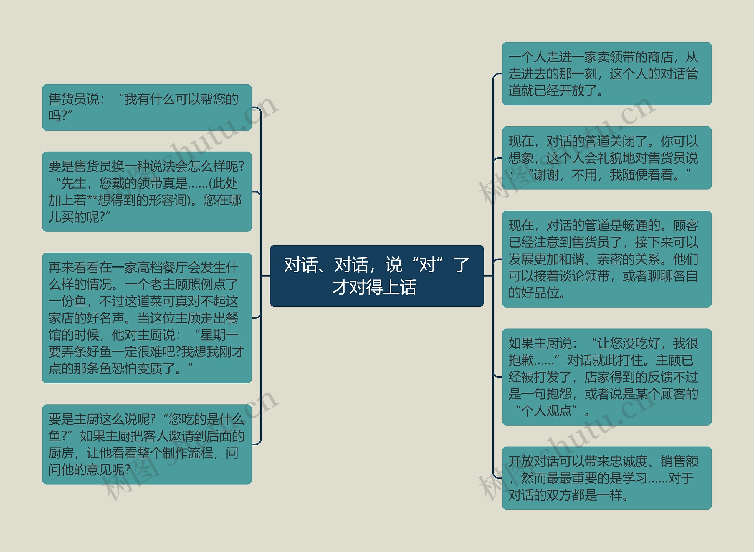 对话、对话，说“对”了才对得上话 