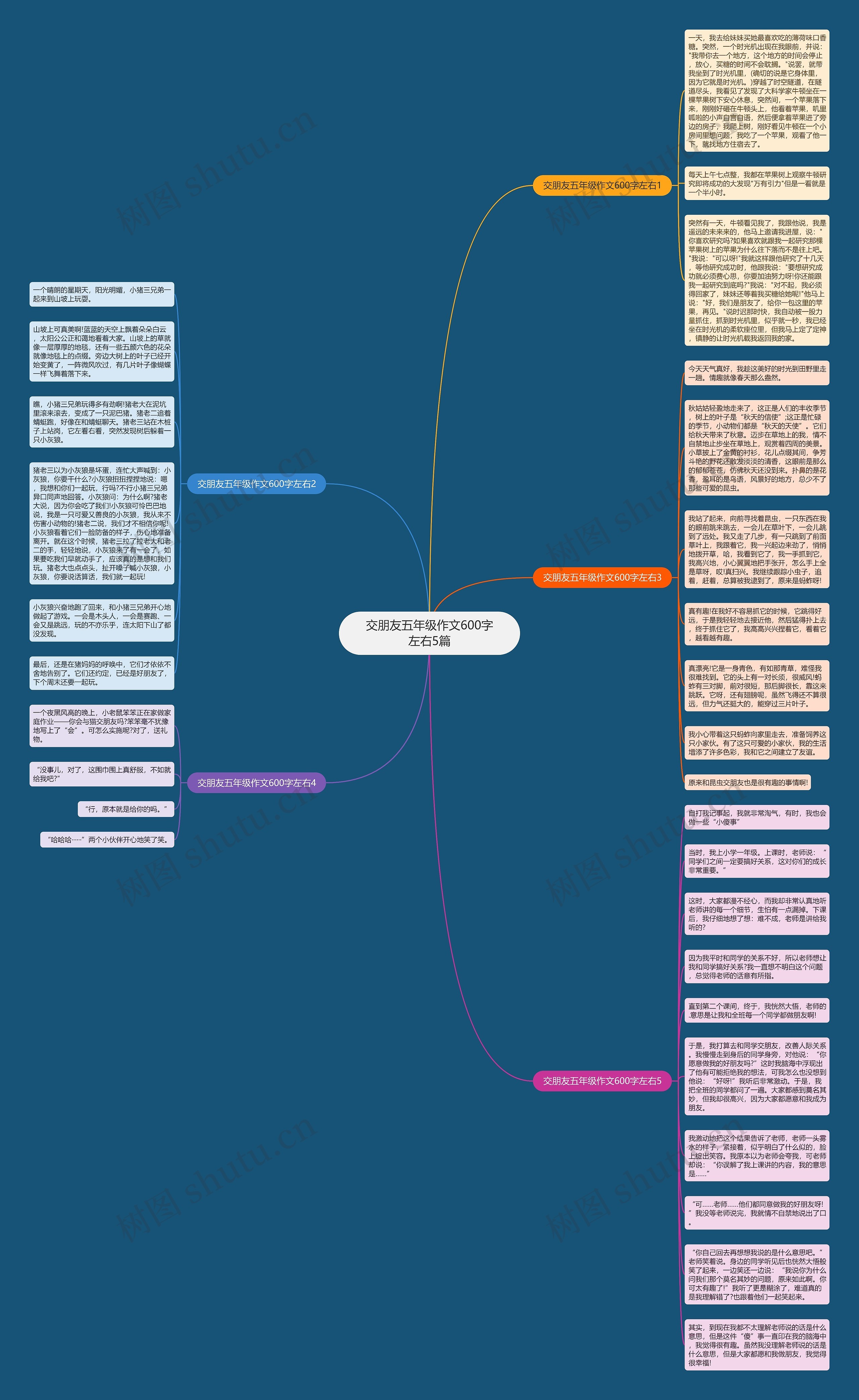 交朋友五年级作文600字左右5篇思维导图
