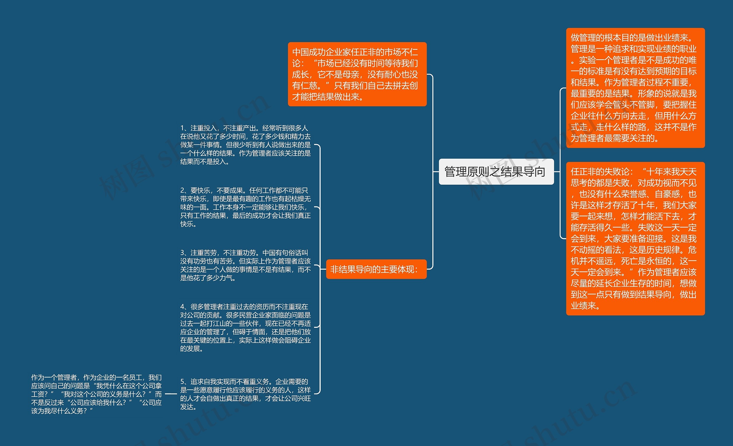 管理原则之结果导向 