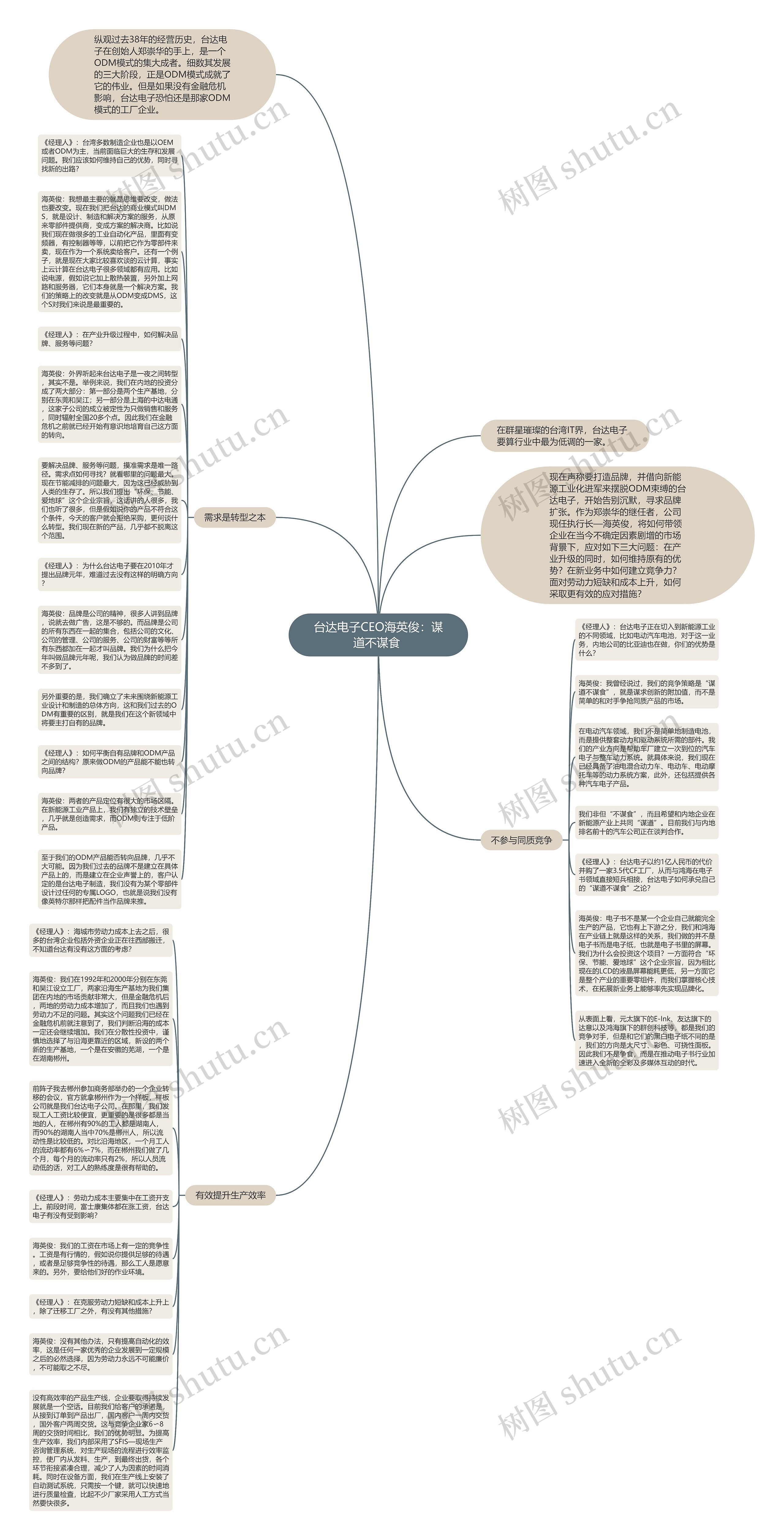 台达电子CEO海英俊：谋道不谋食 思维导图