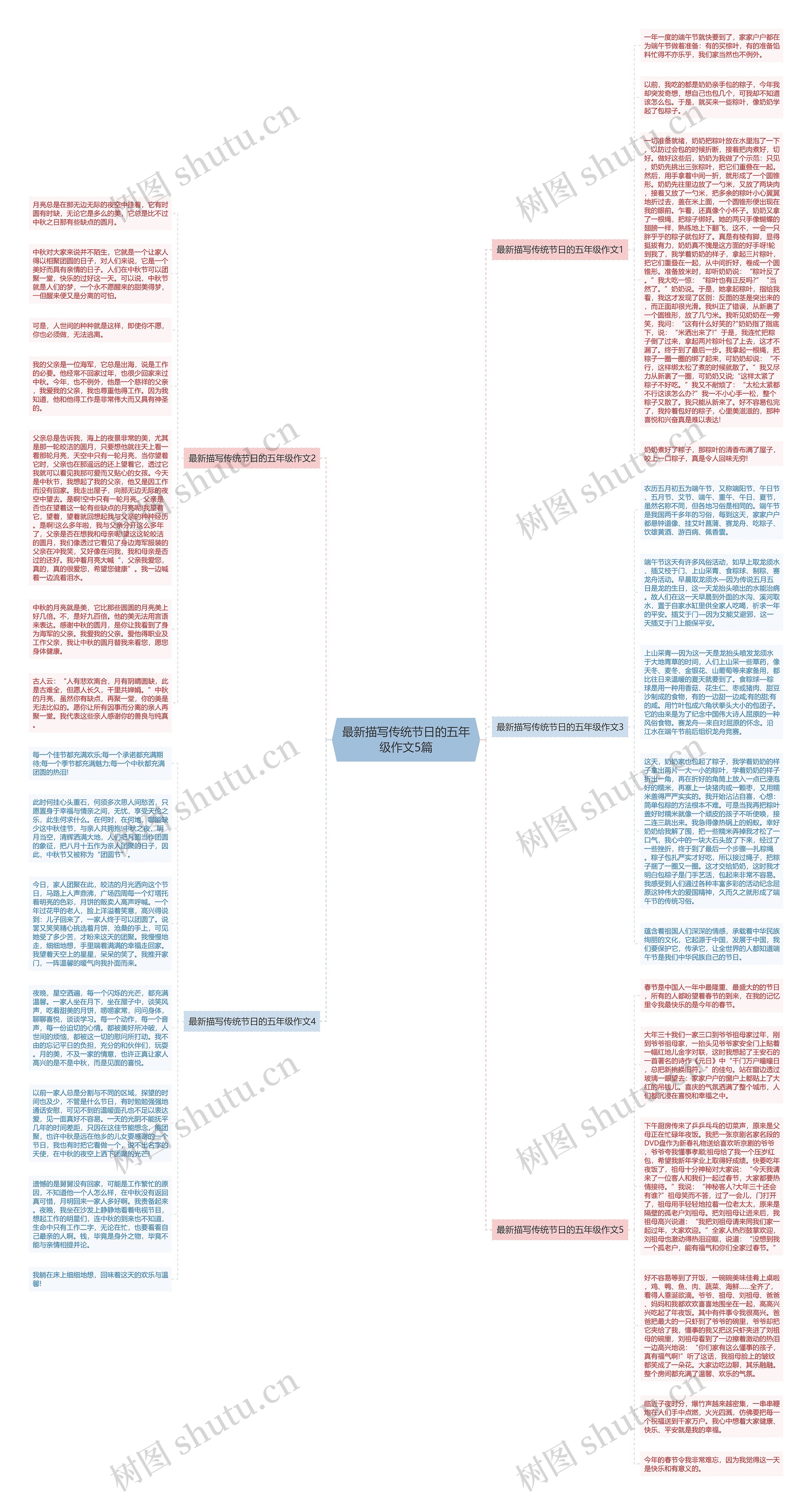 最新描写传统节日的五年级作文5篇思维导图