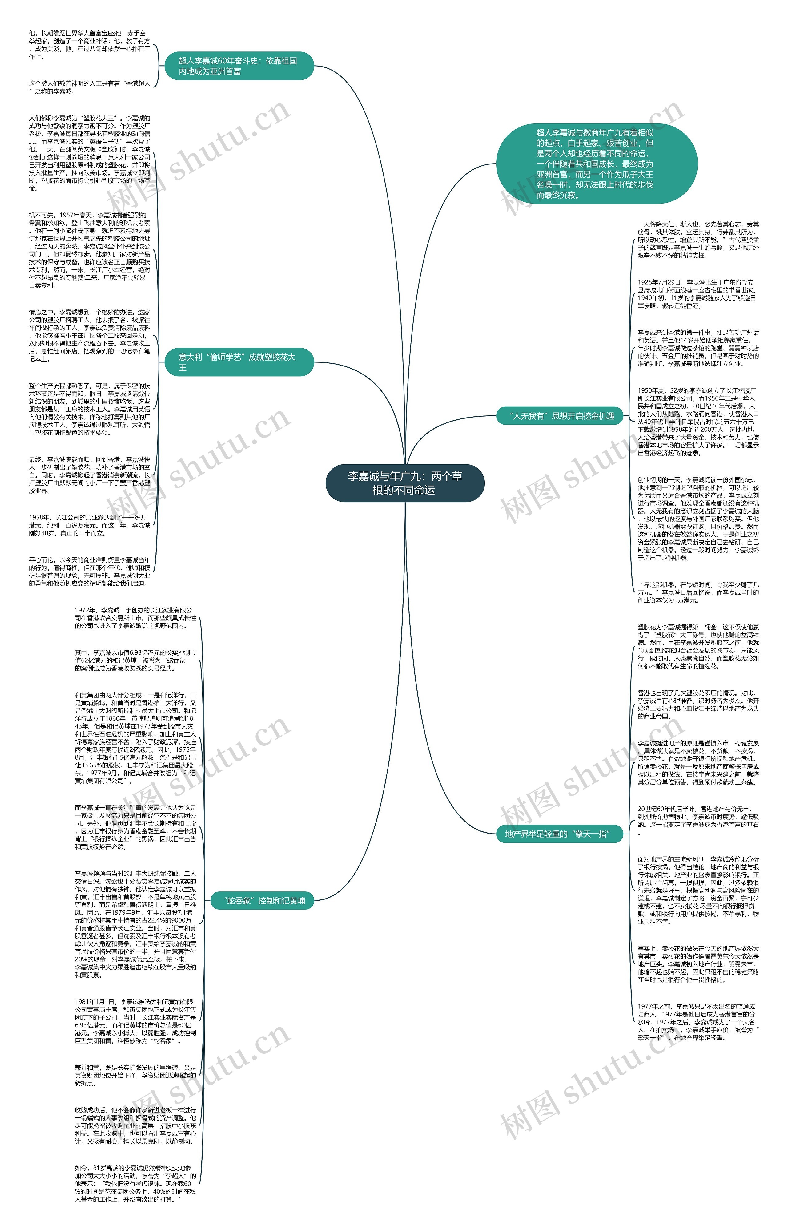 李嘉诚与年广九：两个草根的不同命运 思维导图