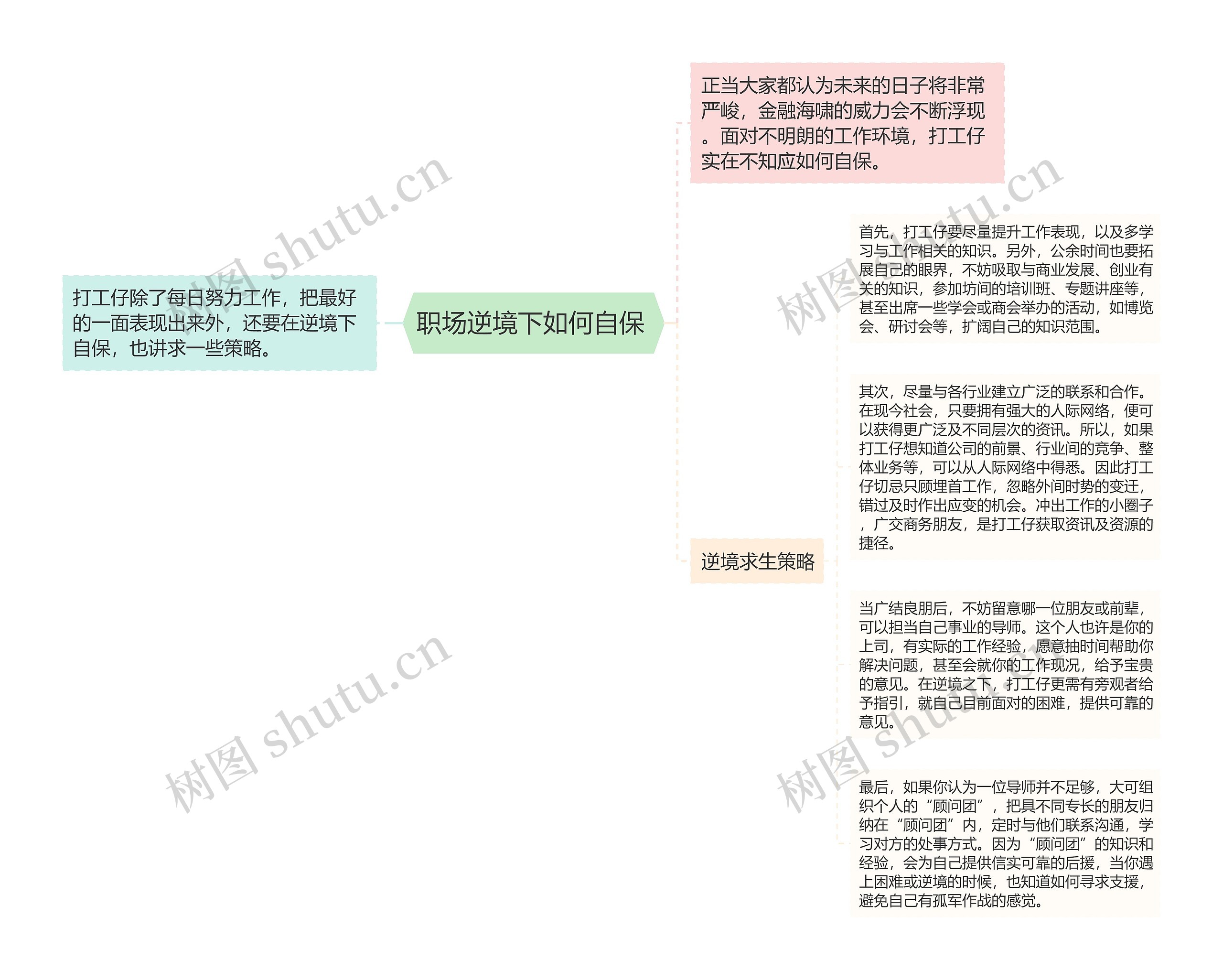 职场逆境下如何自保 