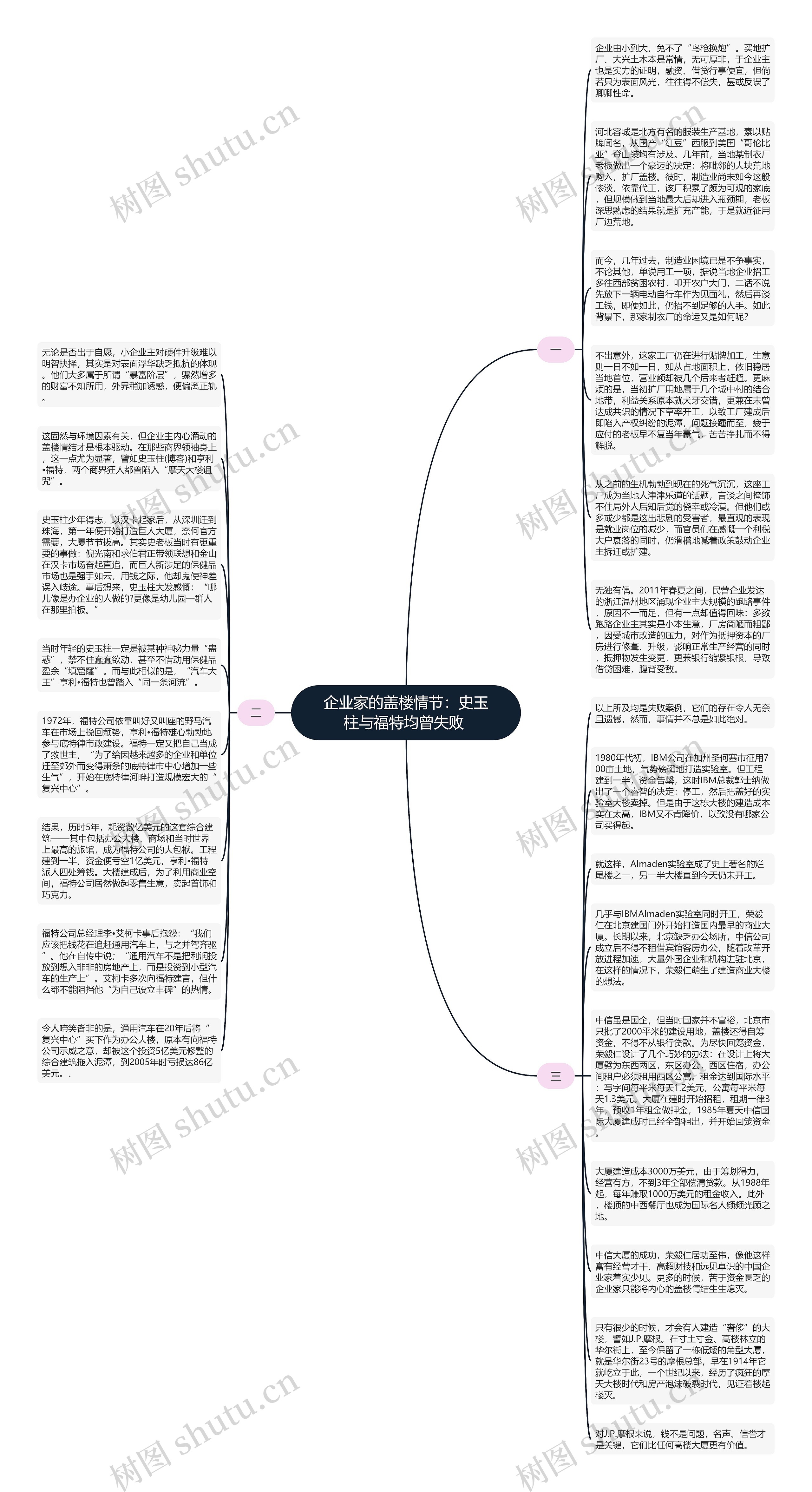 企业家的盖楼情节：史玉柱与福特均曾失败 