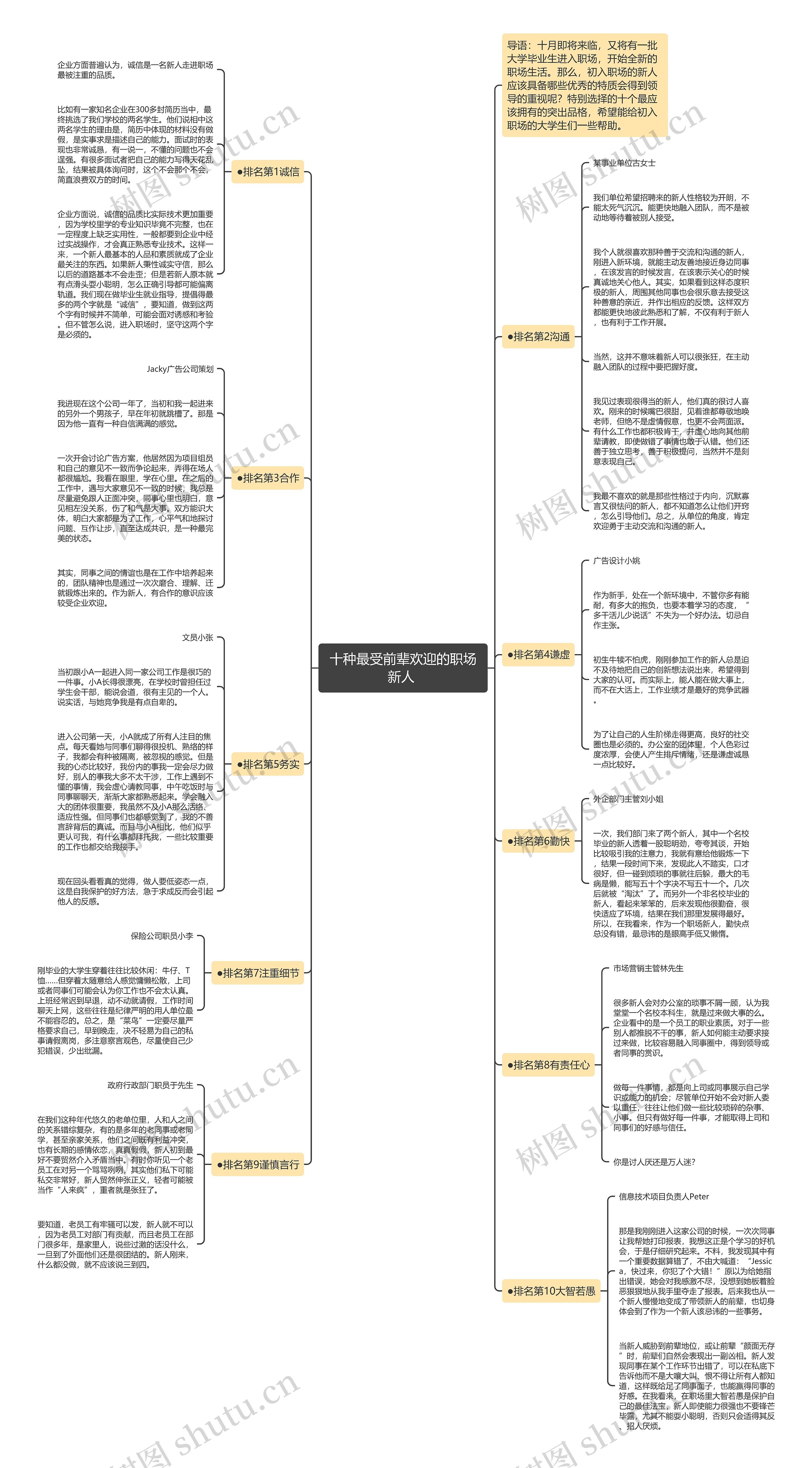 十种最受前辈欢迎的职场新人 思维导图