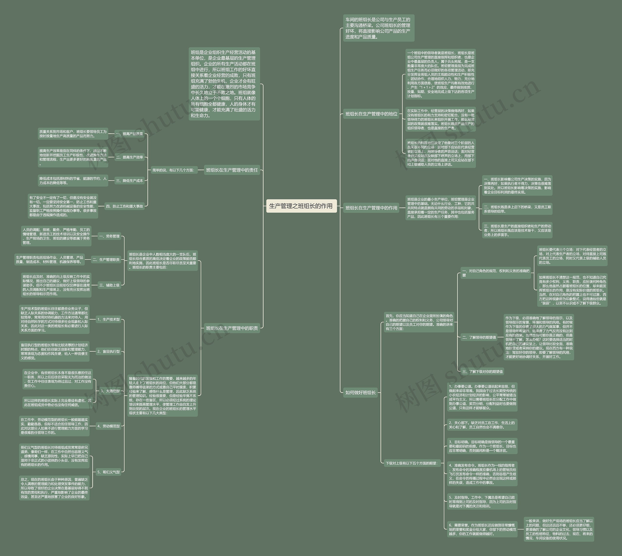 生产管理之班组长的作用 思维导图高清图 生产管理之班组长的作用 思维导图