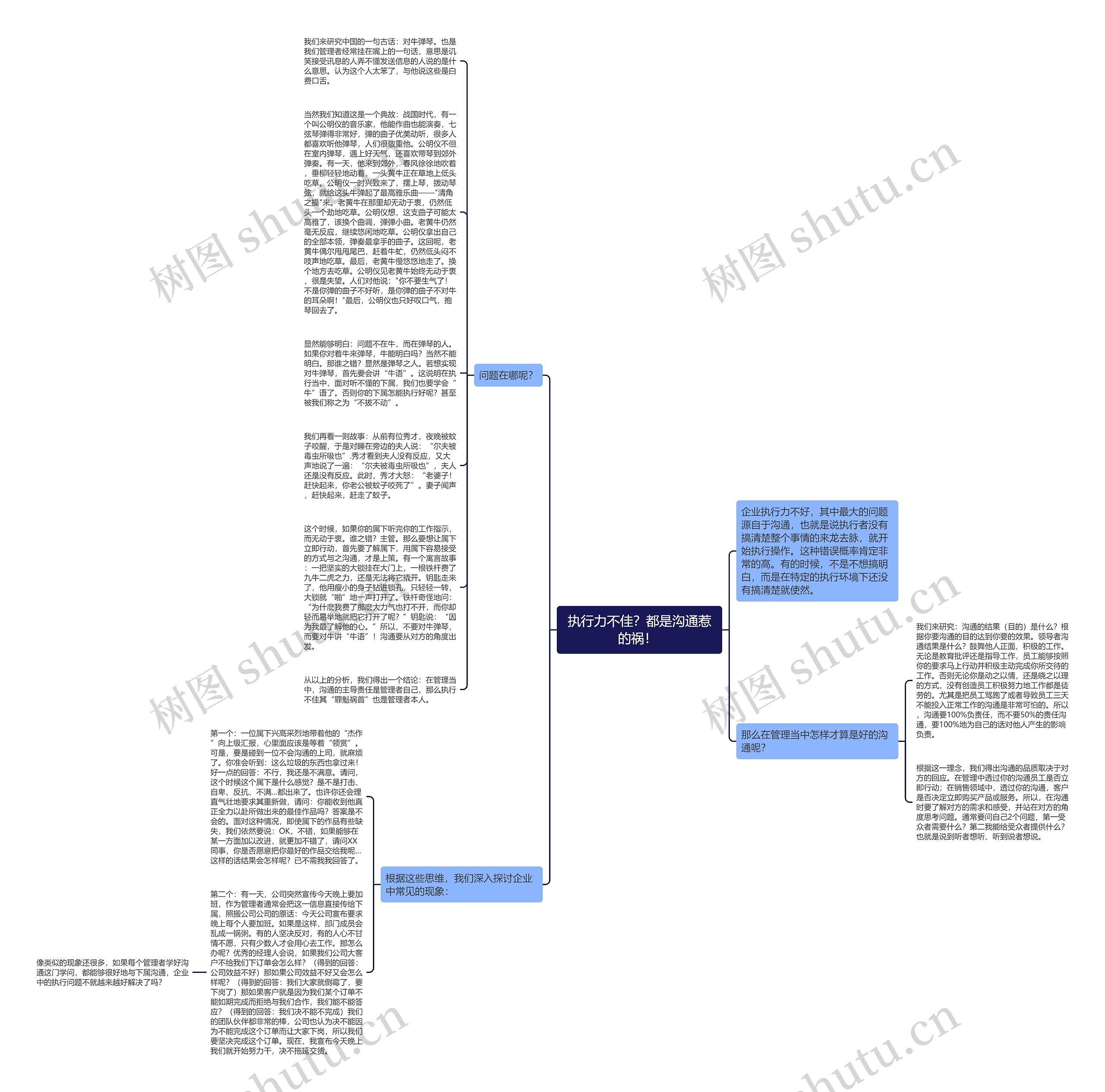执行力不佳？都是沟通惹的祸！ 思维导图
