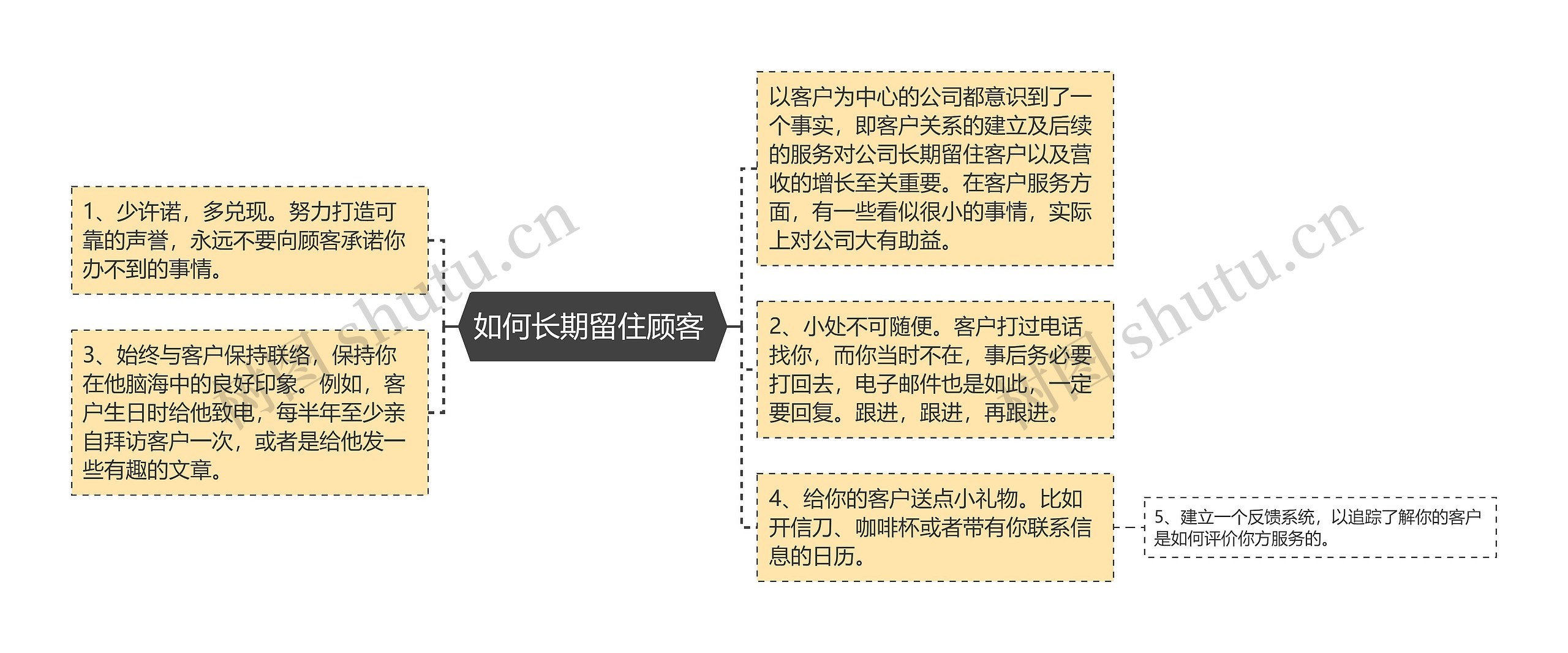 如何长期留住顾客 思维导图