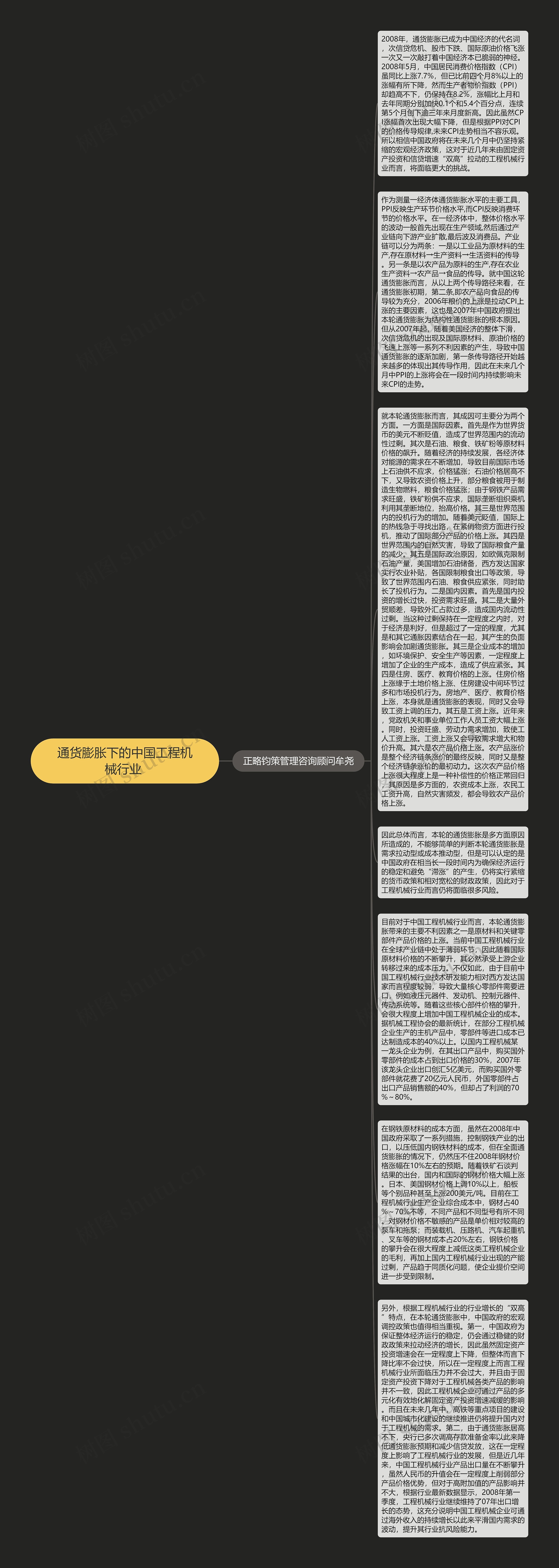 通货膨胀下的中国工程机械行业 思维导图