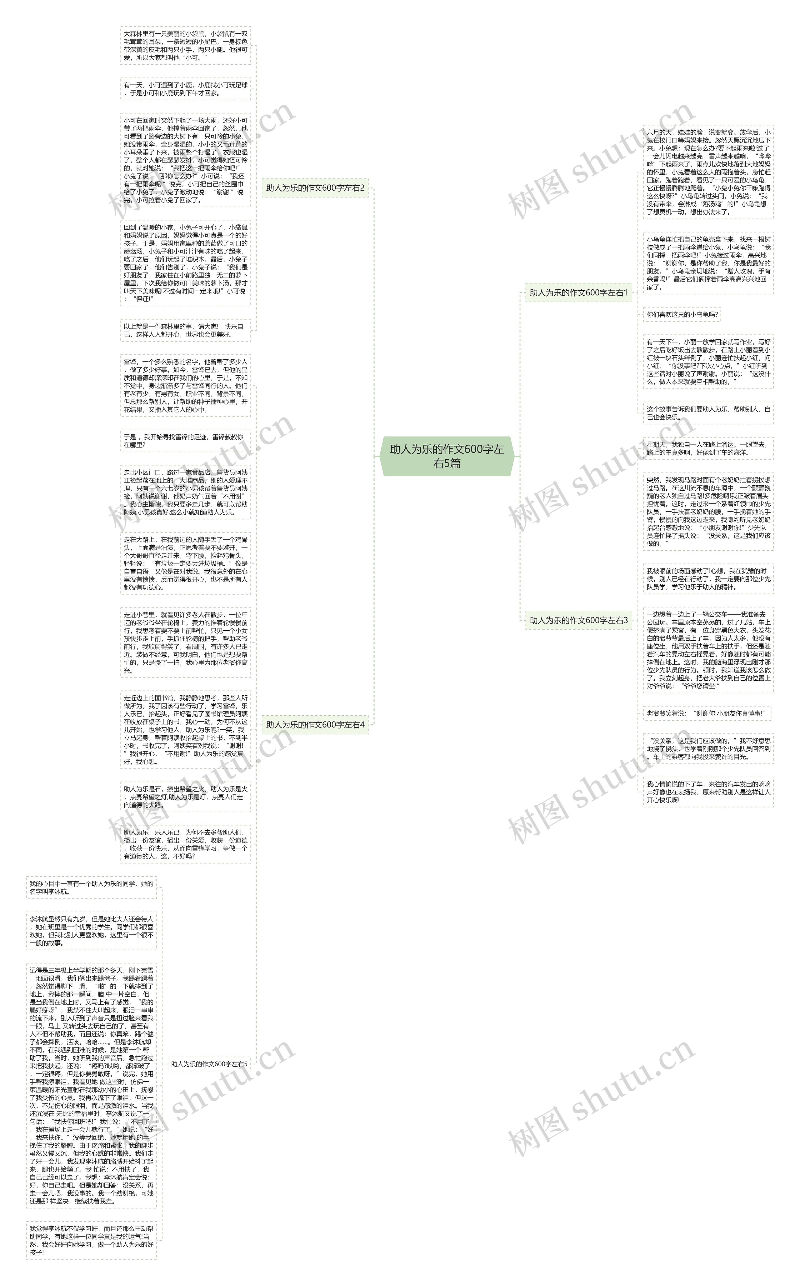 助人为乐的作文600字左右5篇思维导图