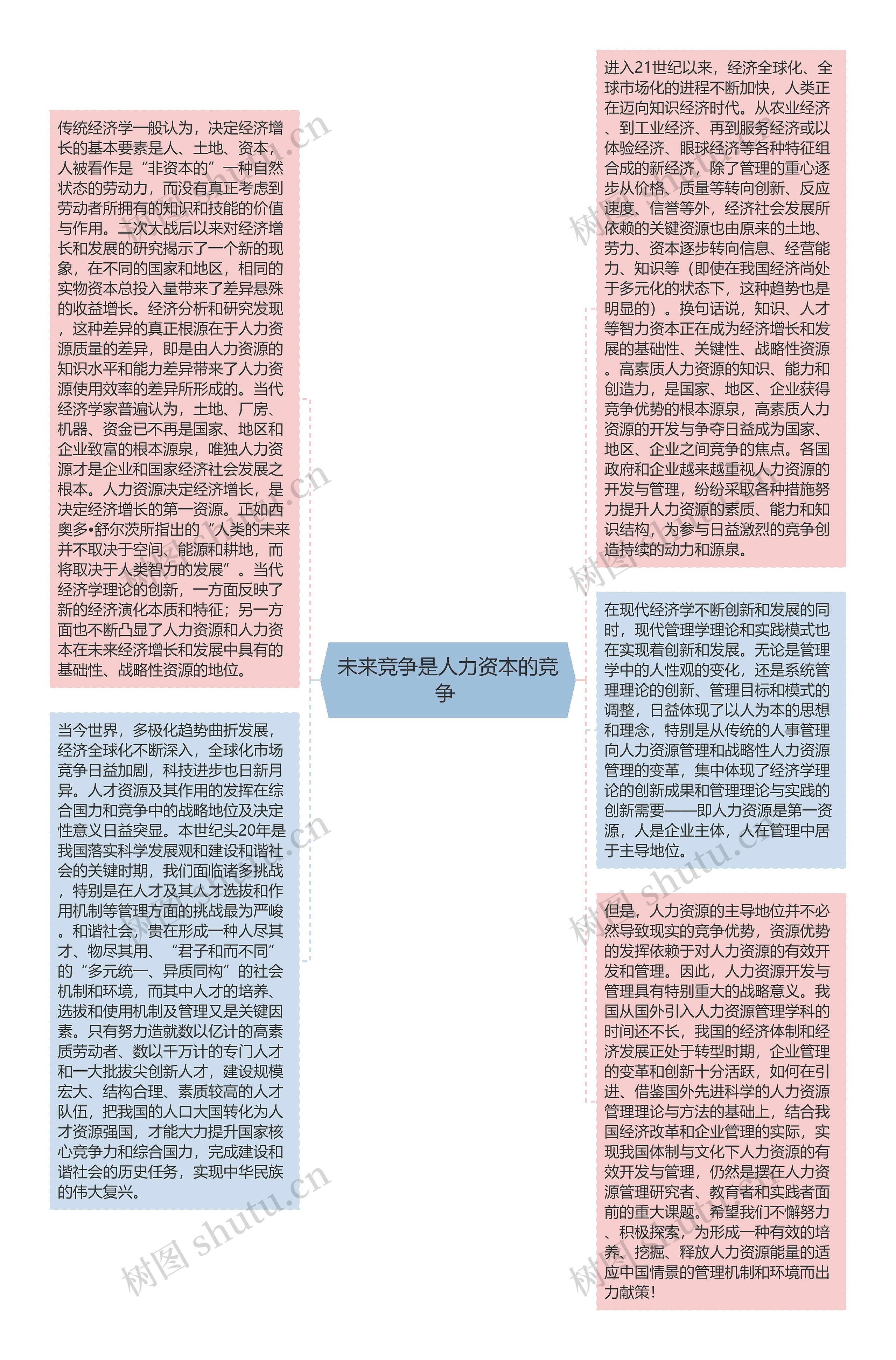 未来竞争是人力资本的竞争 