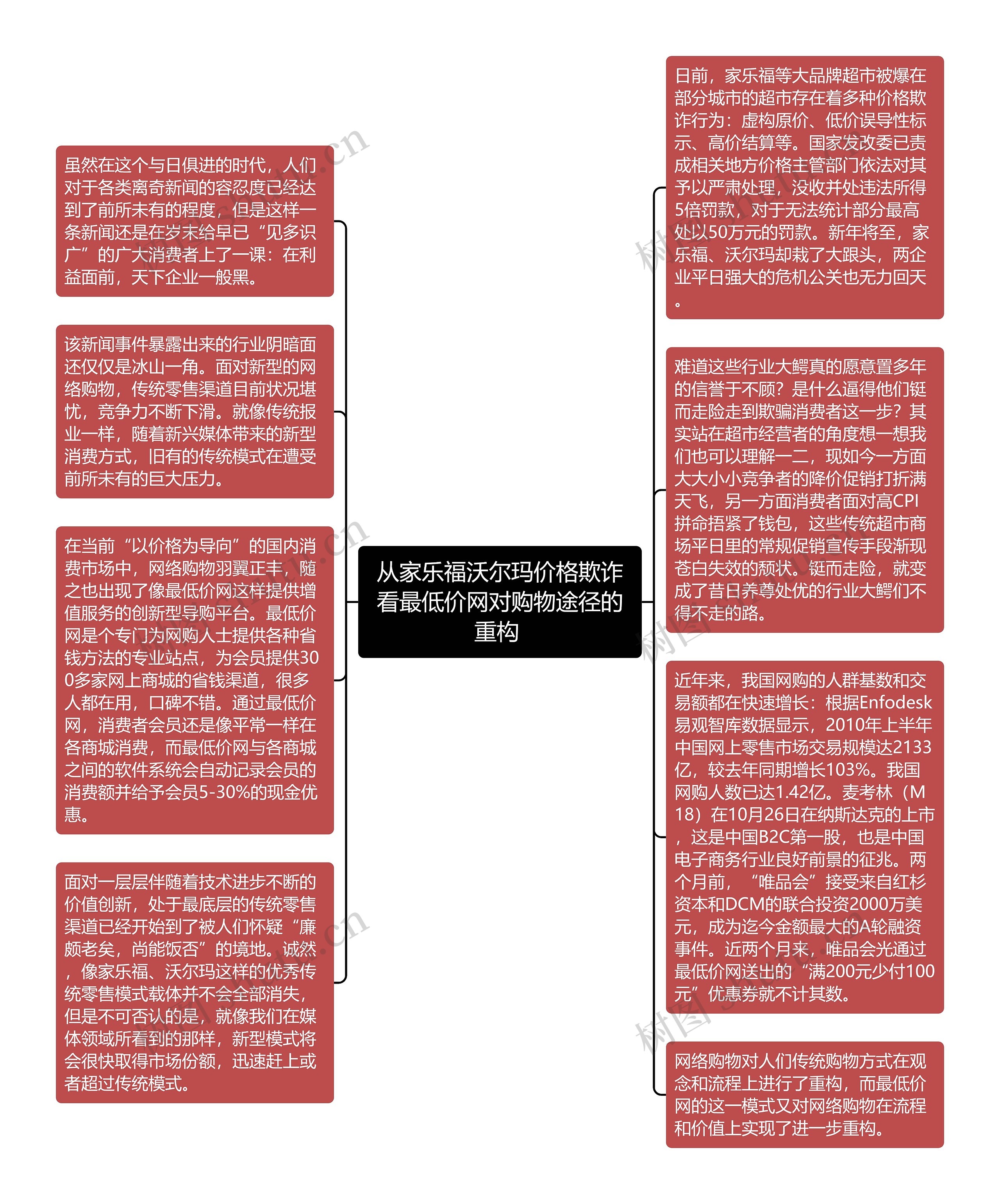 从家乐福沃尔玛价格欺诈看最低价网对购物途径的重构 