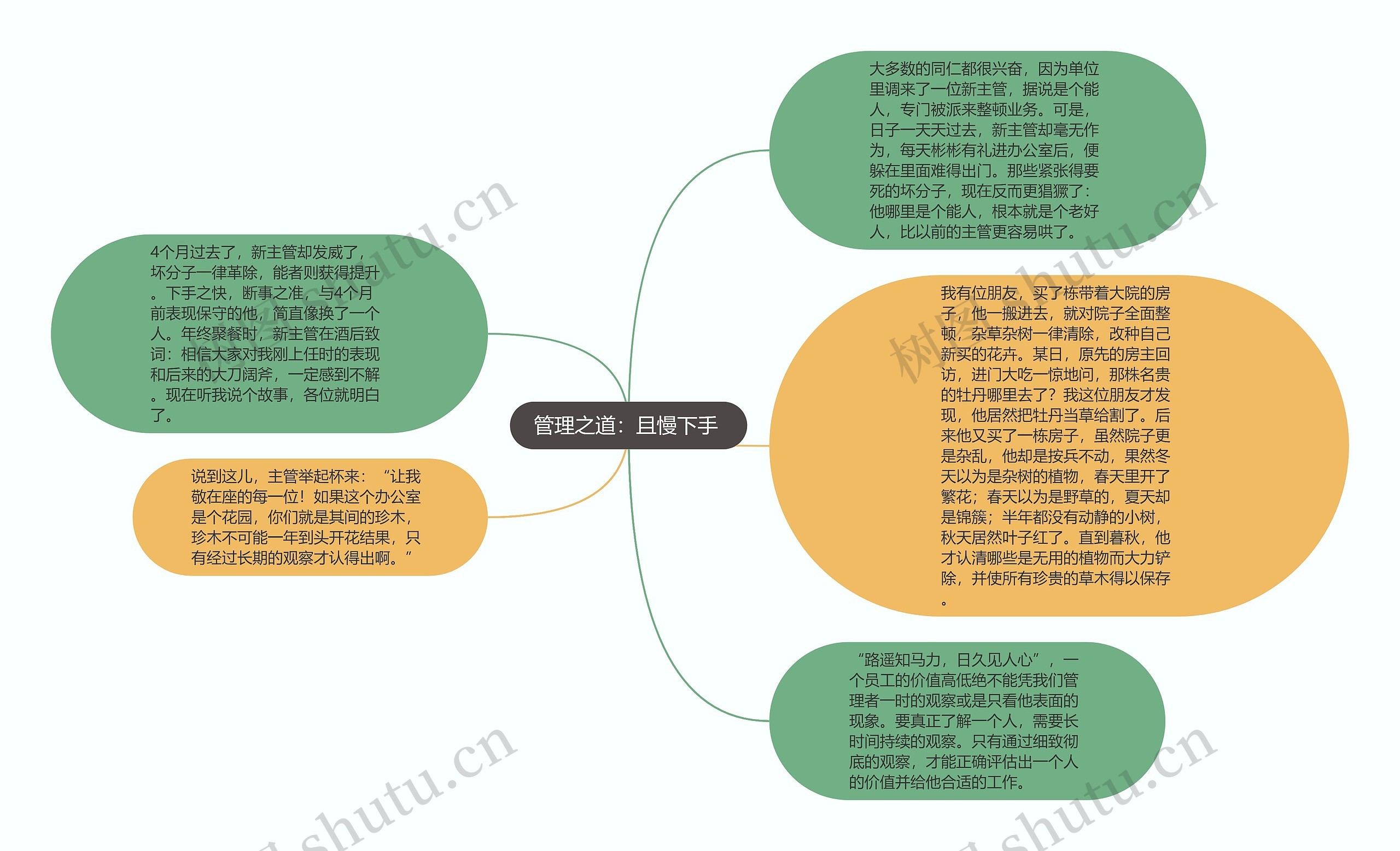 管理之道：且慢下手 思维导图