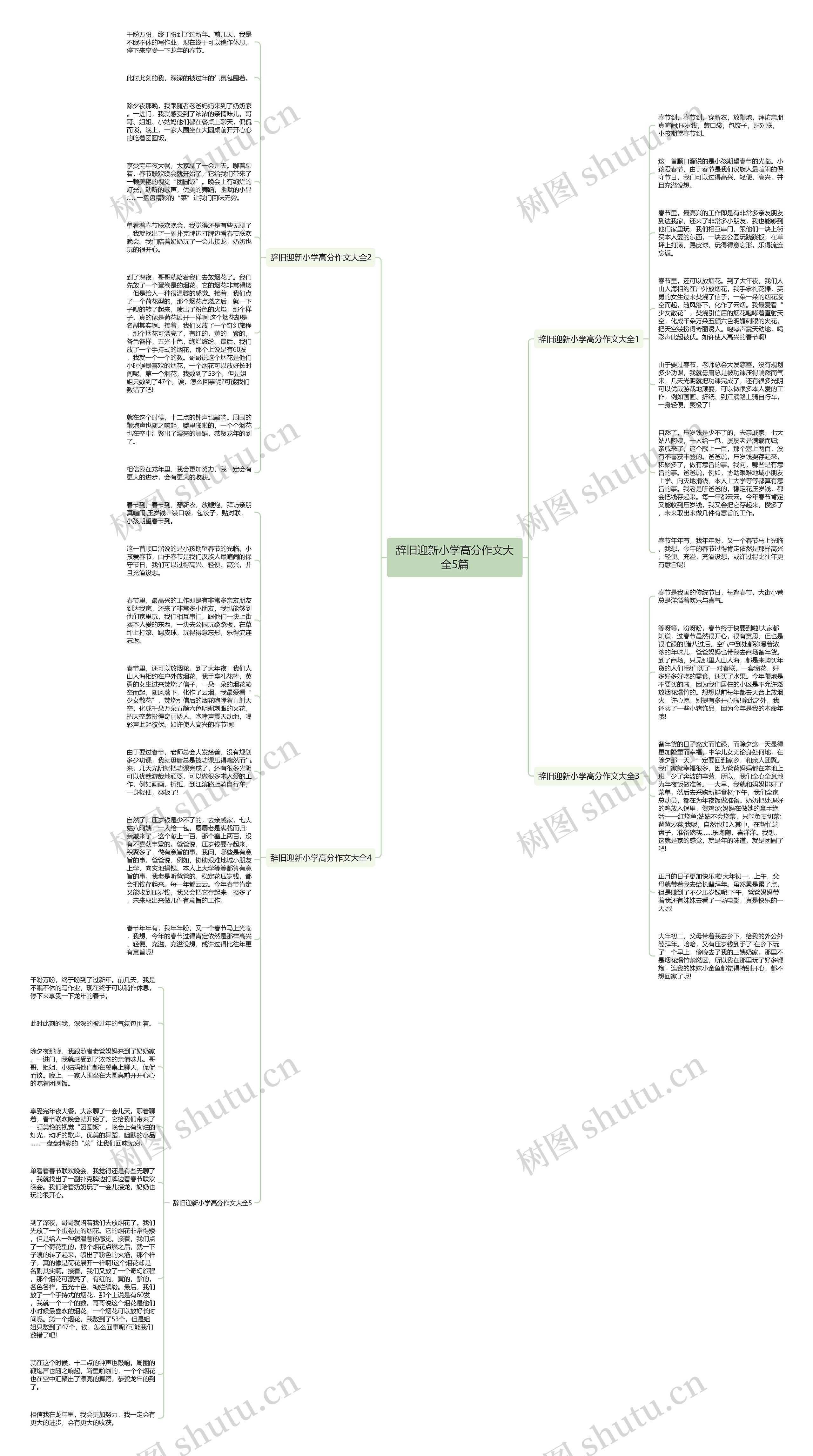 辞旧迎新小学高分作文大全5篇思维导图
