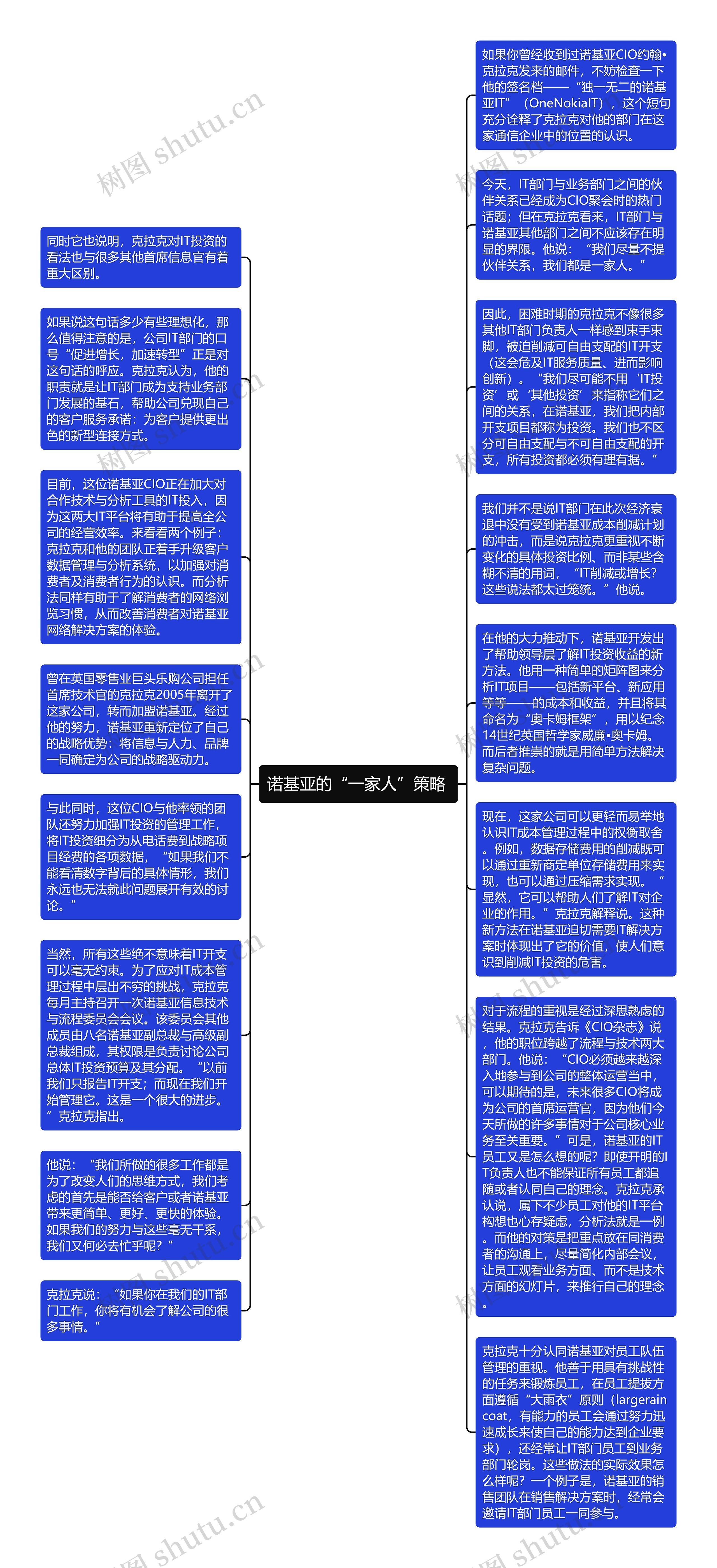 诺基亚的“一家人”策略 思维导图